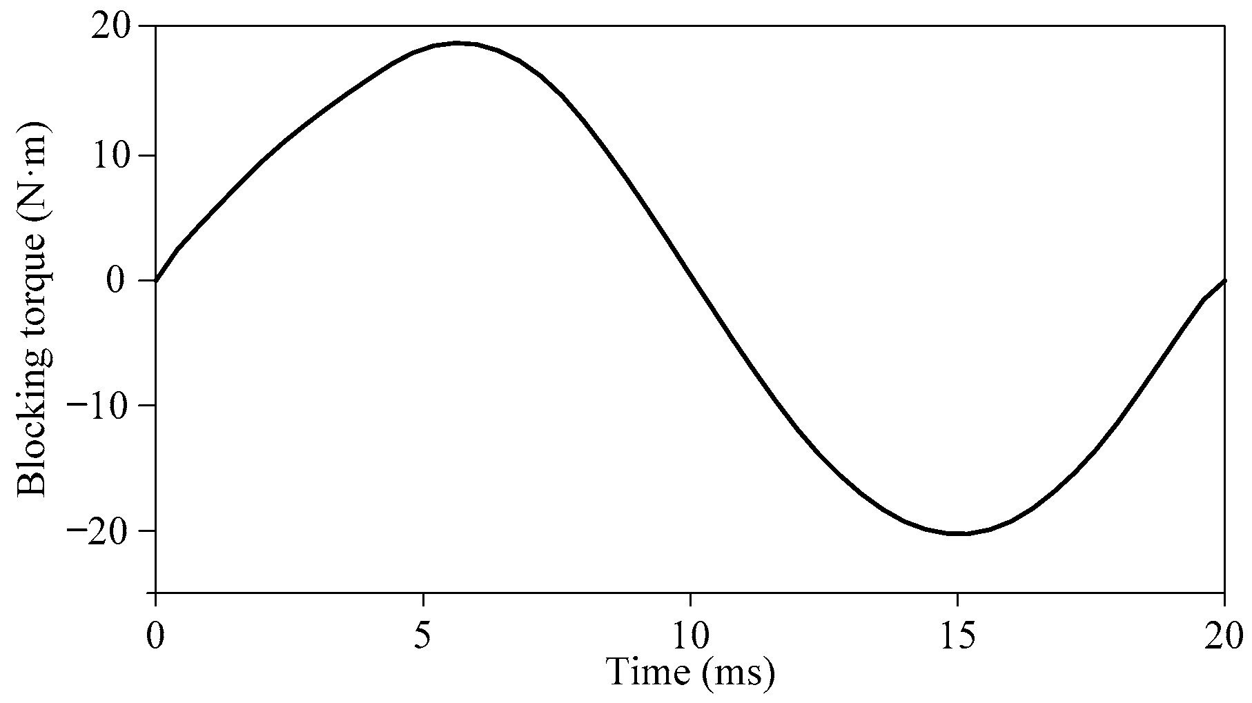 Machines 13 00827 g007 Machines 13 00827 g007