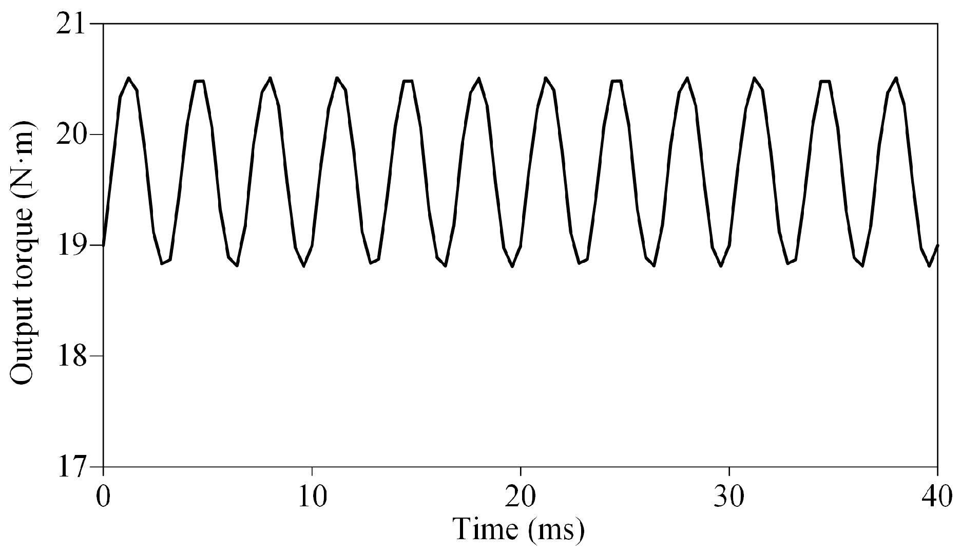 Machines 13 00827 g008 Machines 13 00827 g008