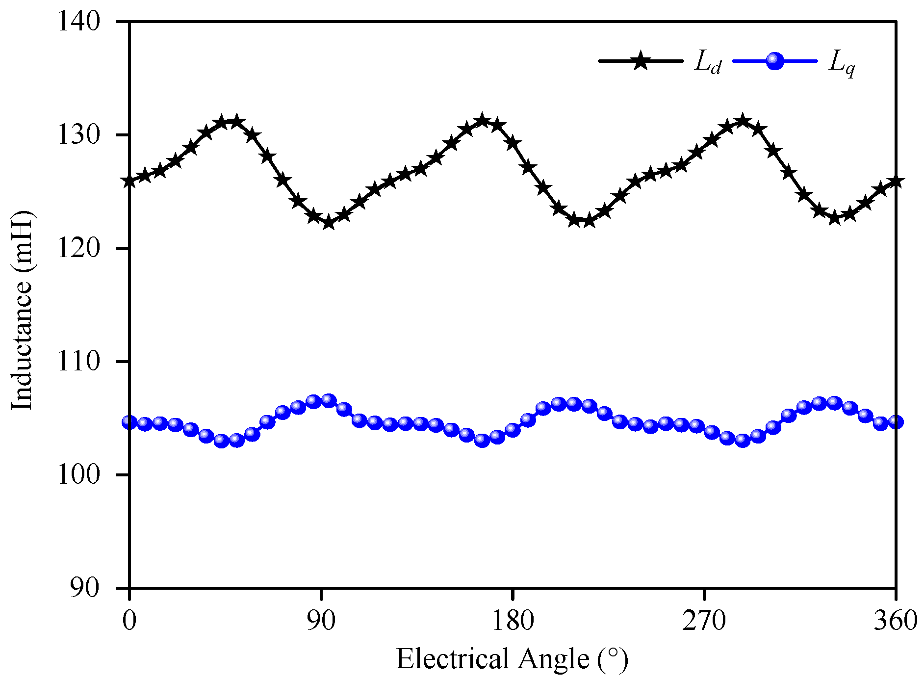 Machines 13 00827 g011 Machines 13 00827 g011