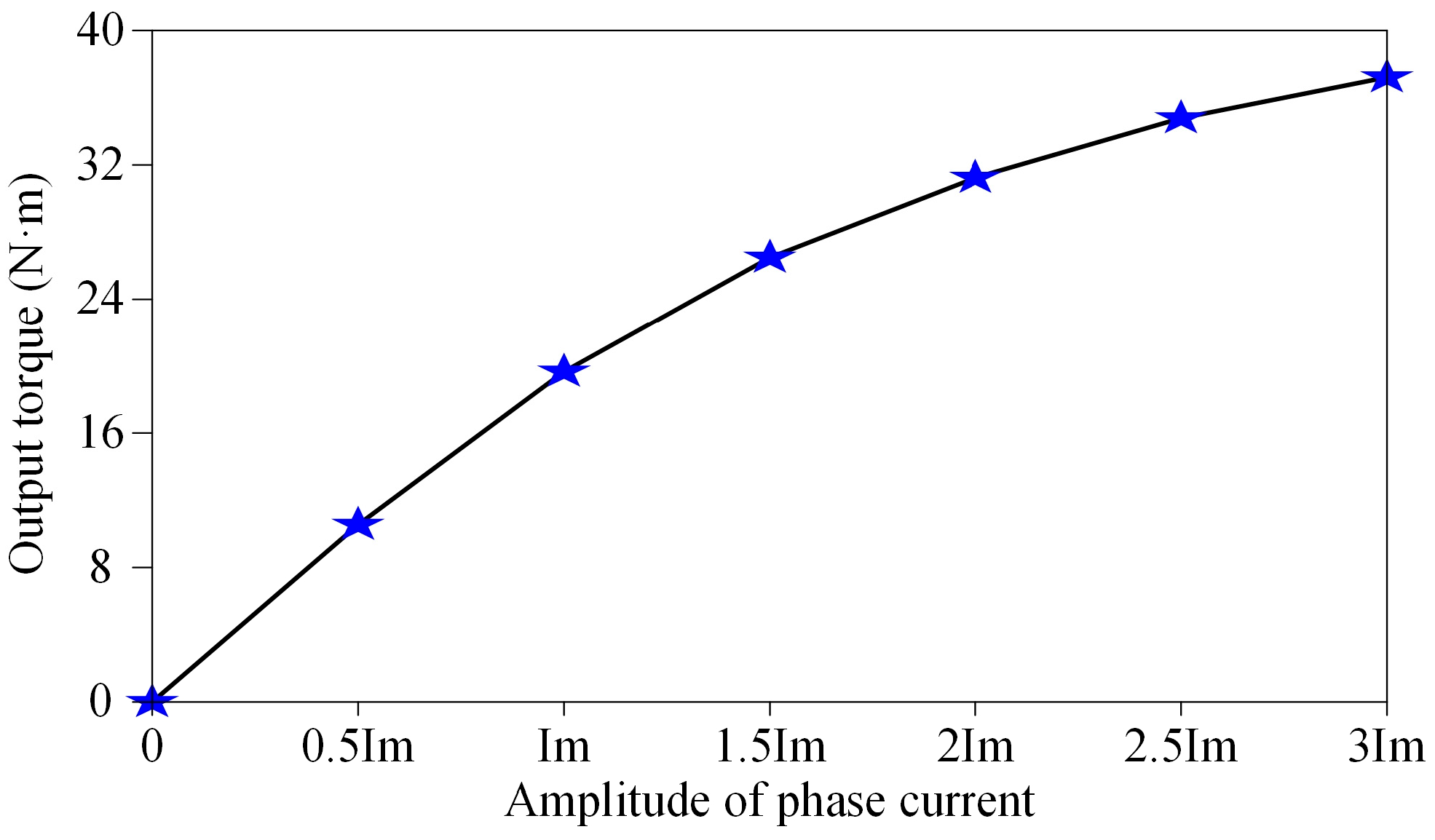 Machines 13 00827 g012 Machines 13 00827 g012