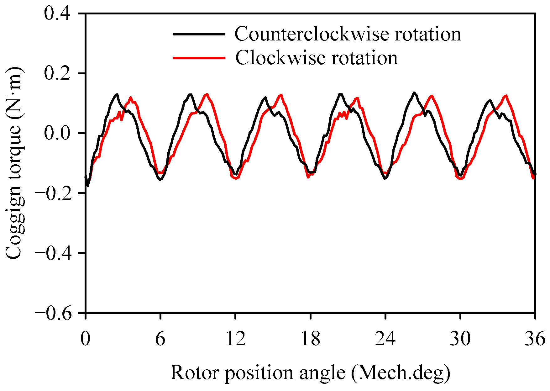 Machines 13 00827 g013 Machines 13 00827 g013