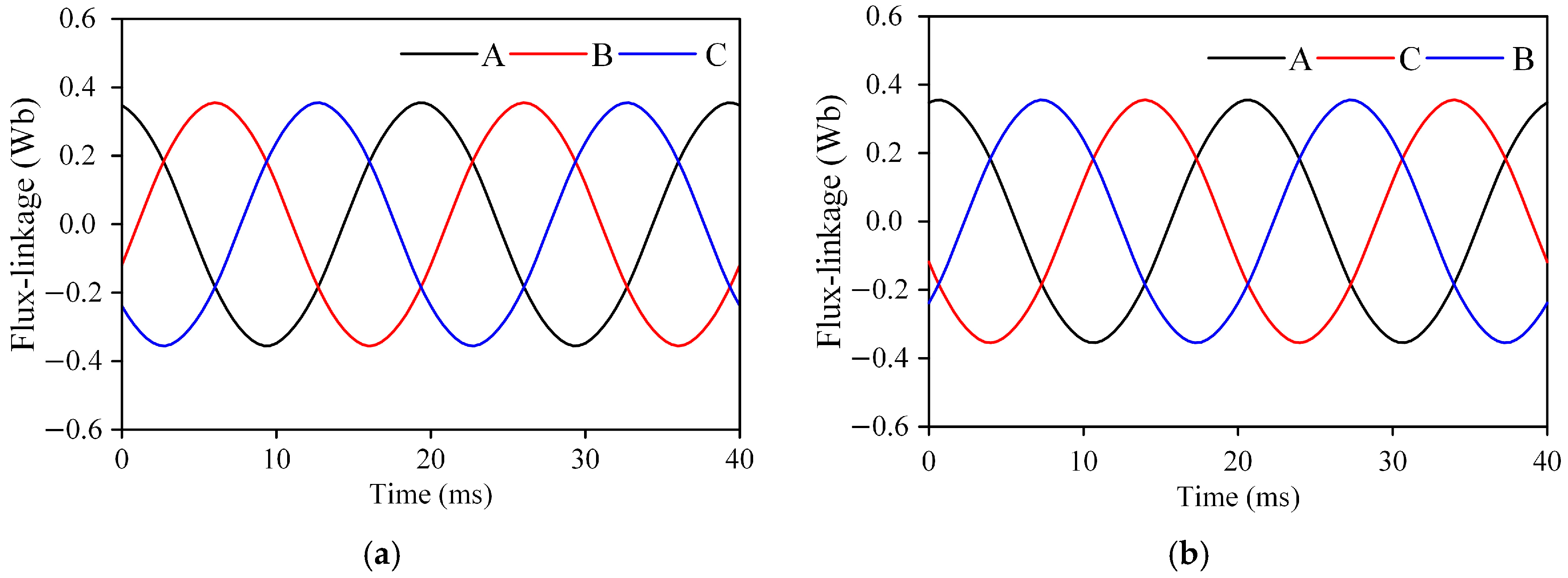 Machines 13 00827 g014 Machines 13 00827 g014