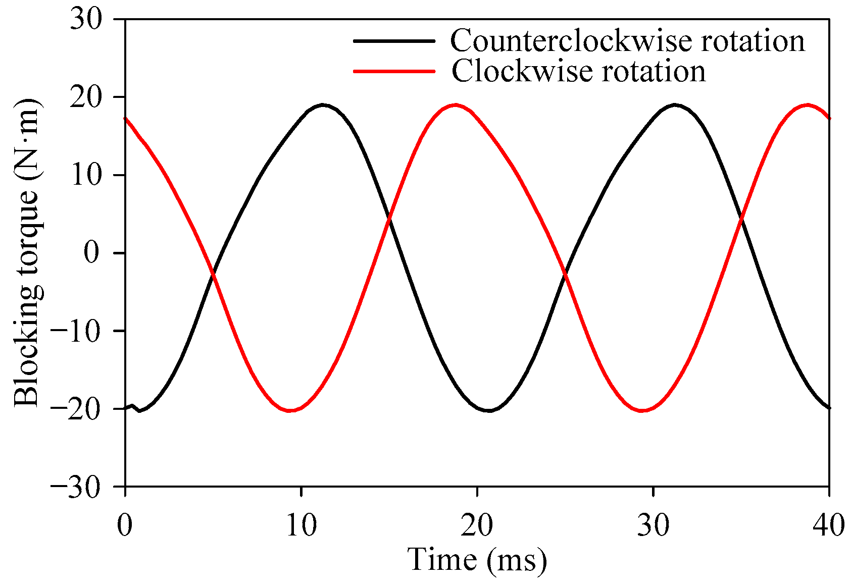 Machines 13 00827 g016 Machines 13 00827 g016
