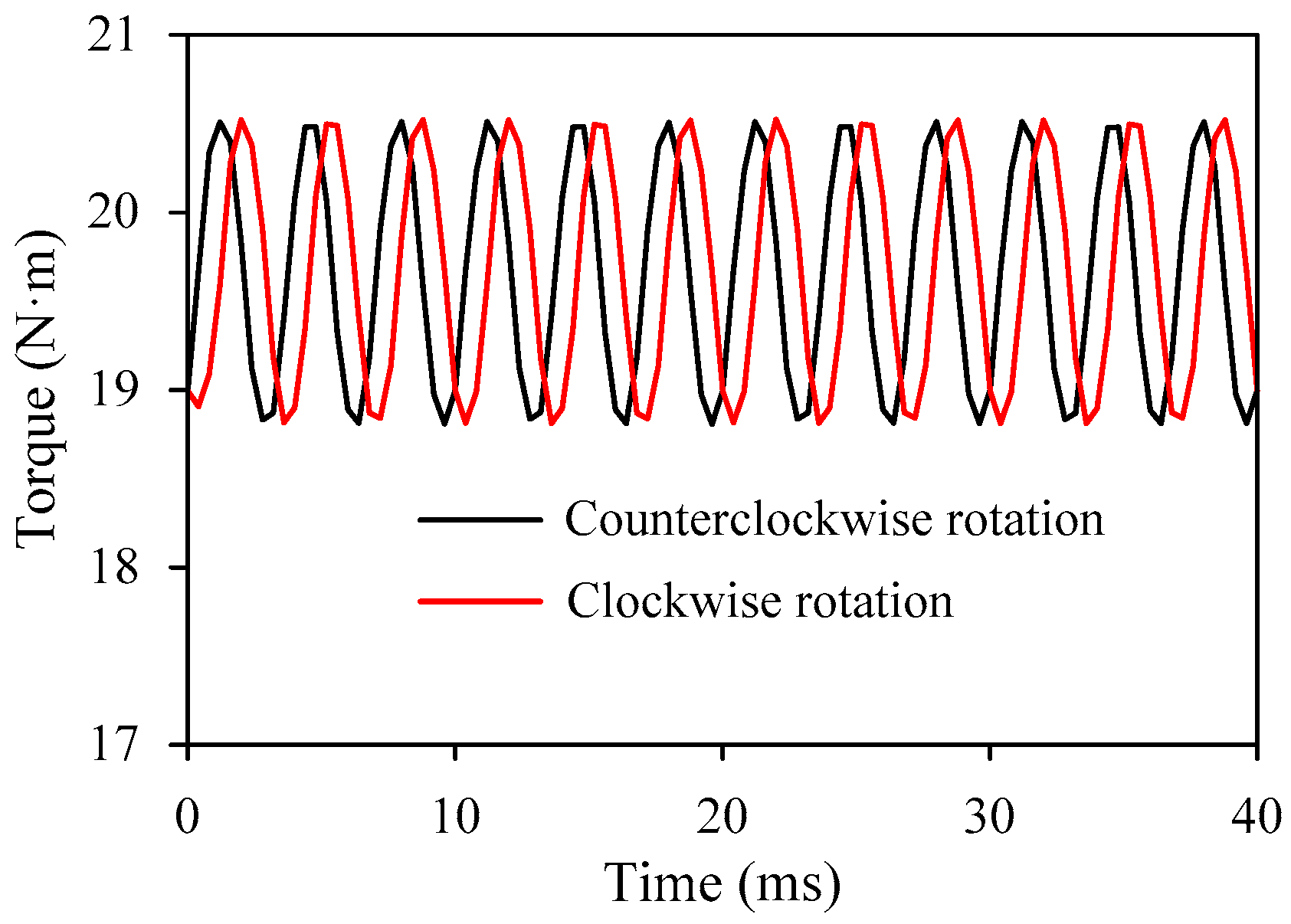 Machines 13 00827 g017 Machines 13 00827 g017