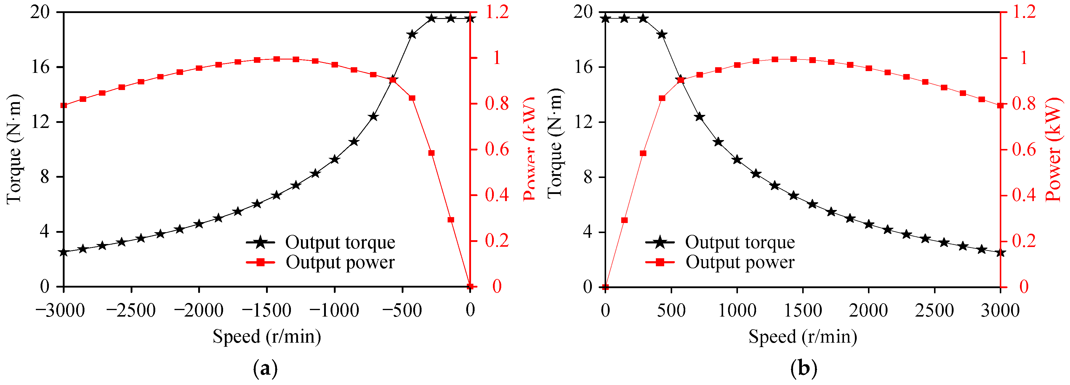 Machines 13 00827 g018 Machines 13 00827 g018