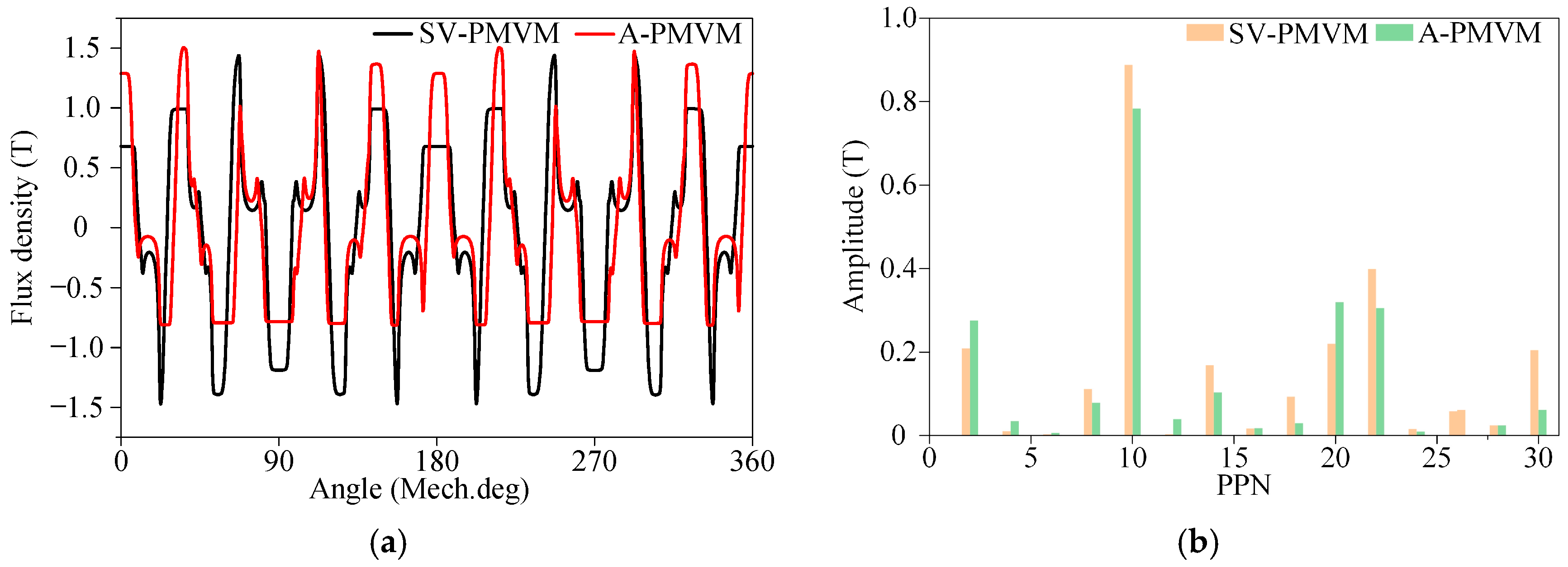 Machines 13 00827 g020 Machines 13 00827 g020