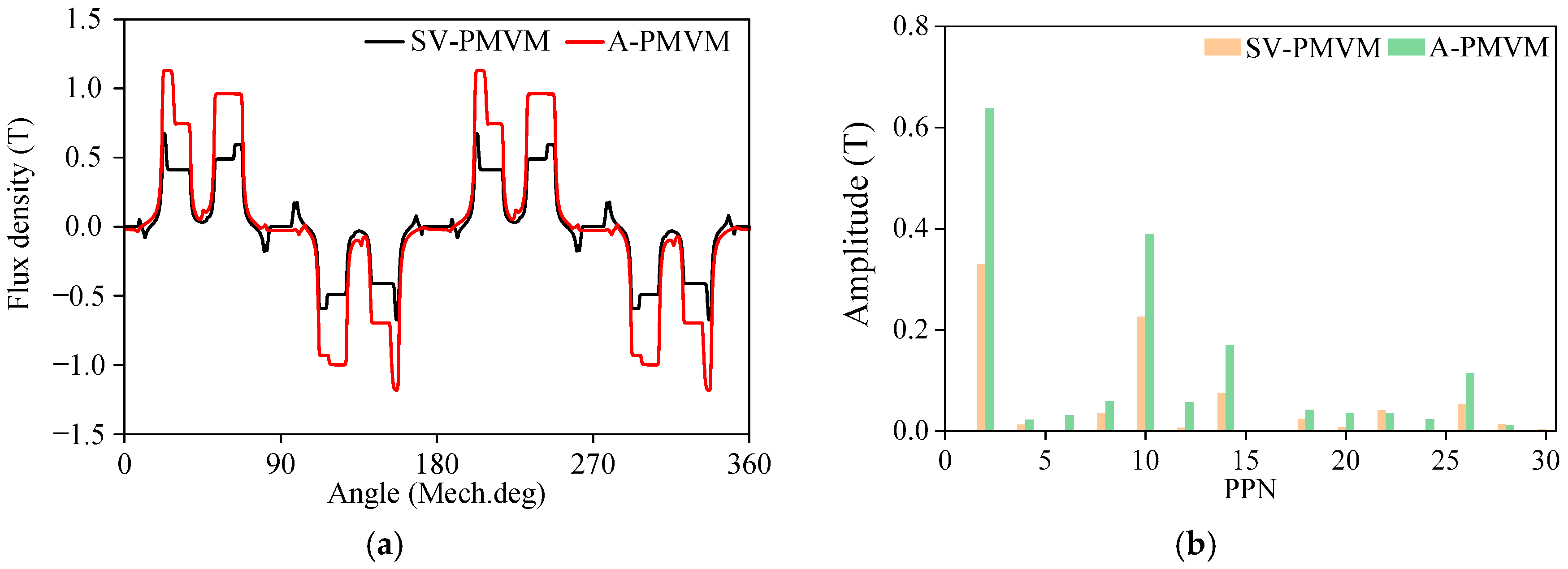 Machines 13 00827 g021 Machines 13 00827 g021