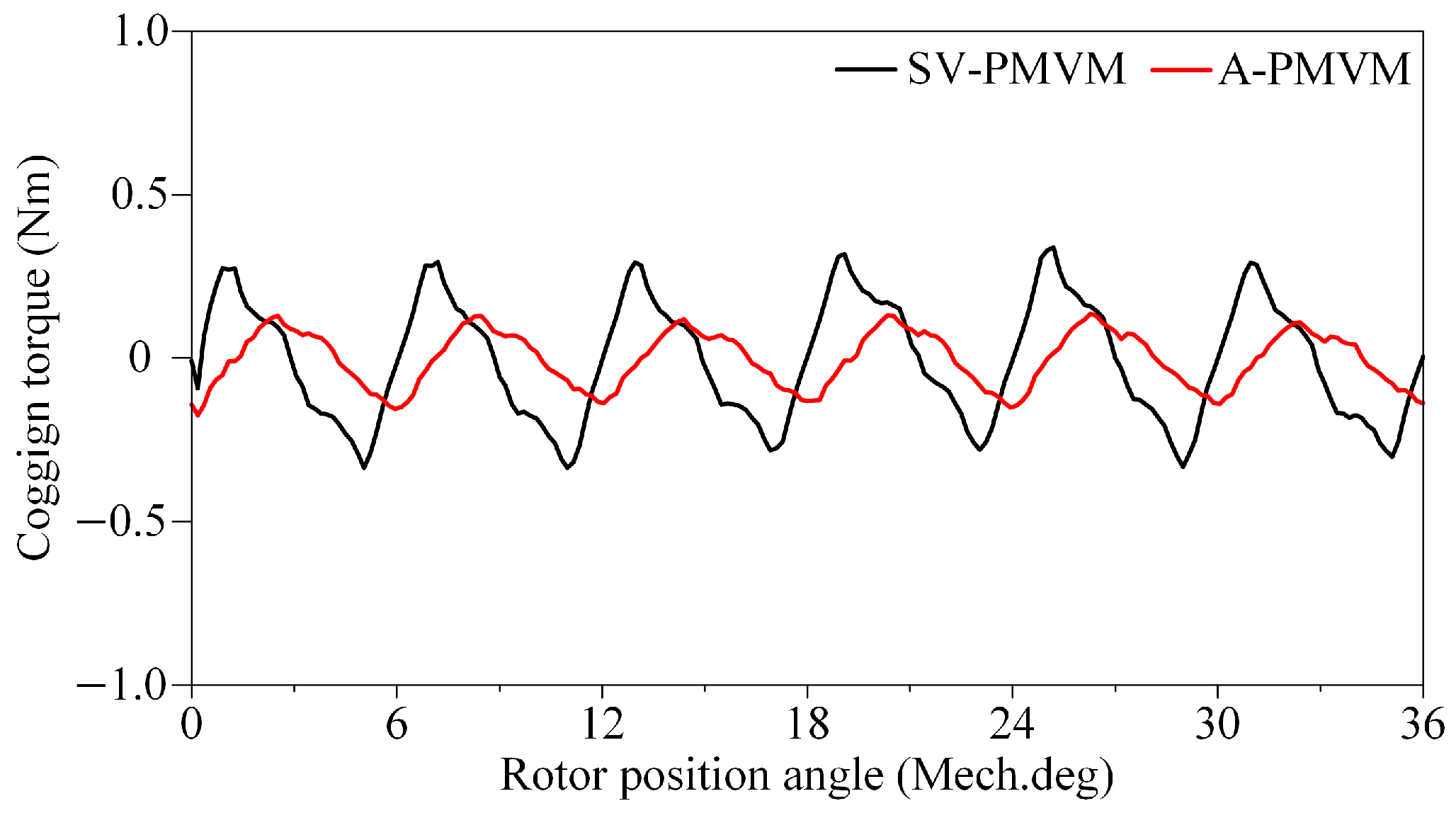 Machines 13 00827 g024 Machines 13 00827 g024
