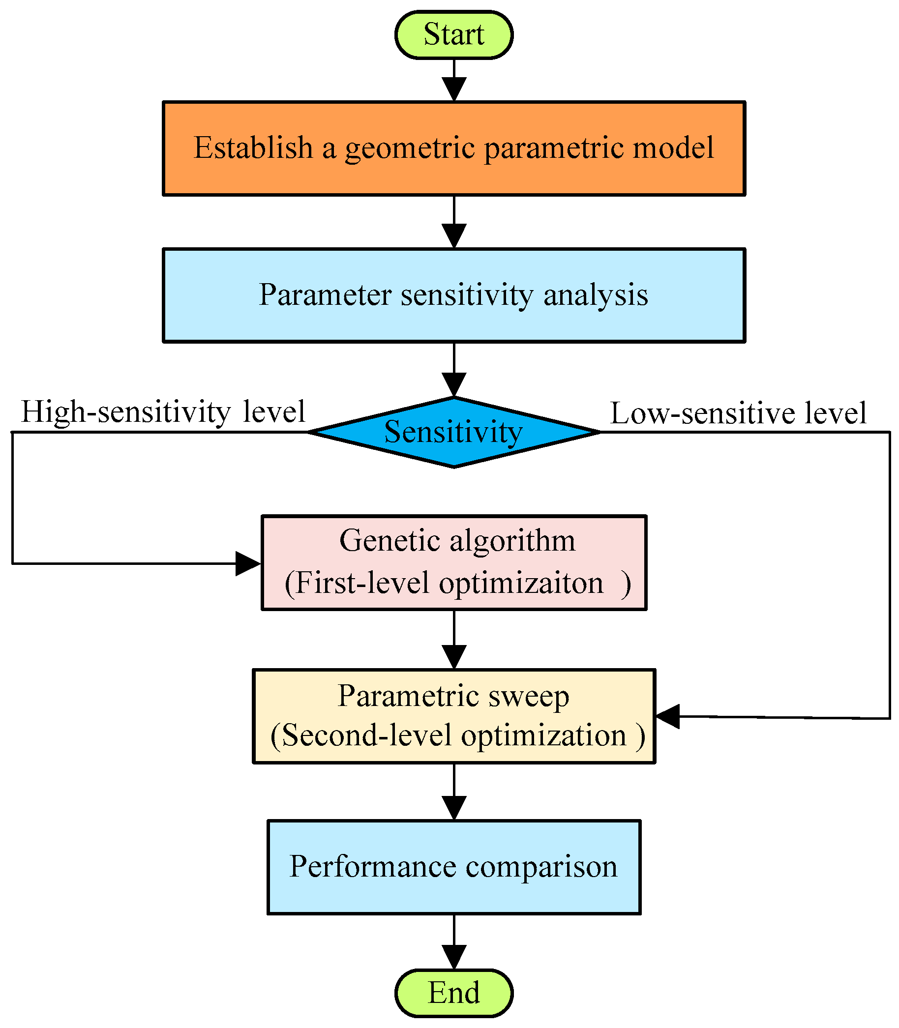 Machines 13 00827 g027 Machines 13 00827 g027