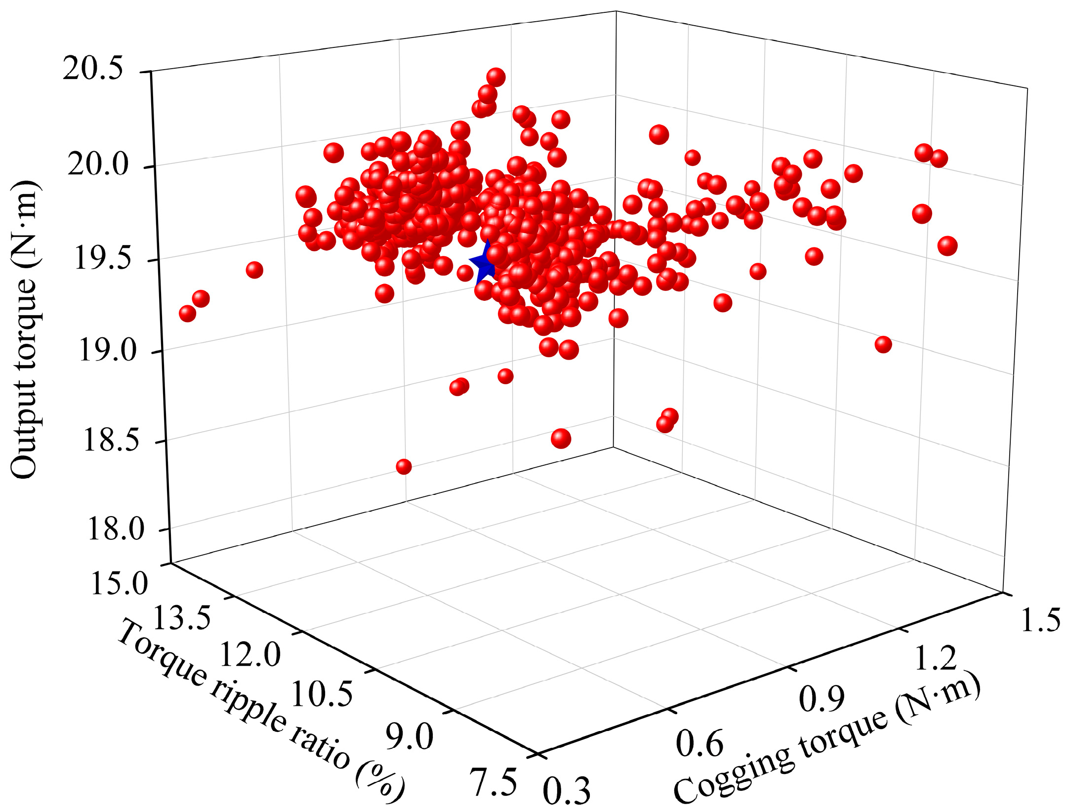 Machines 13 00827 g029 Machines 13 00827 g029