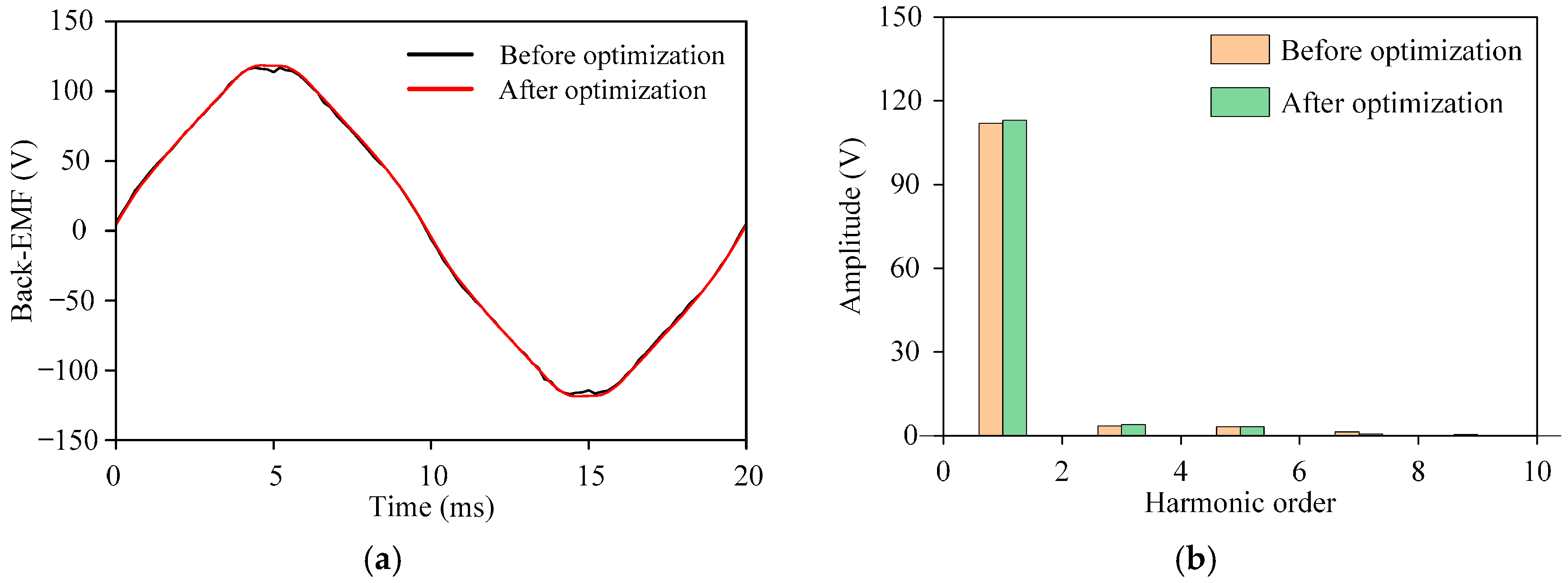 Machines 13 00827 g030 Machines 13 00827 g030