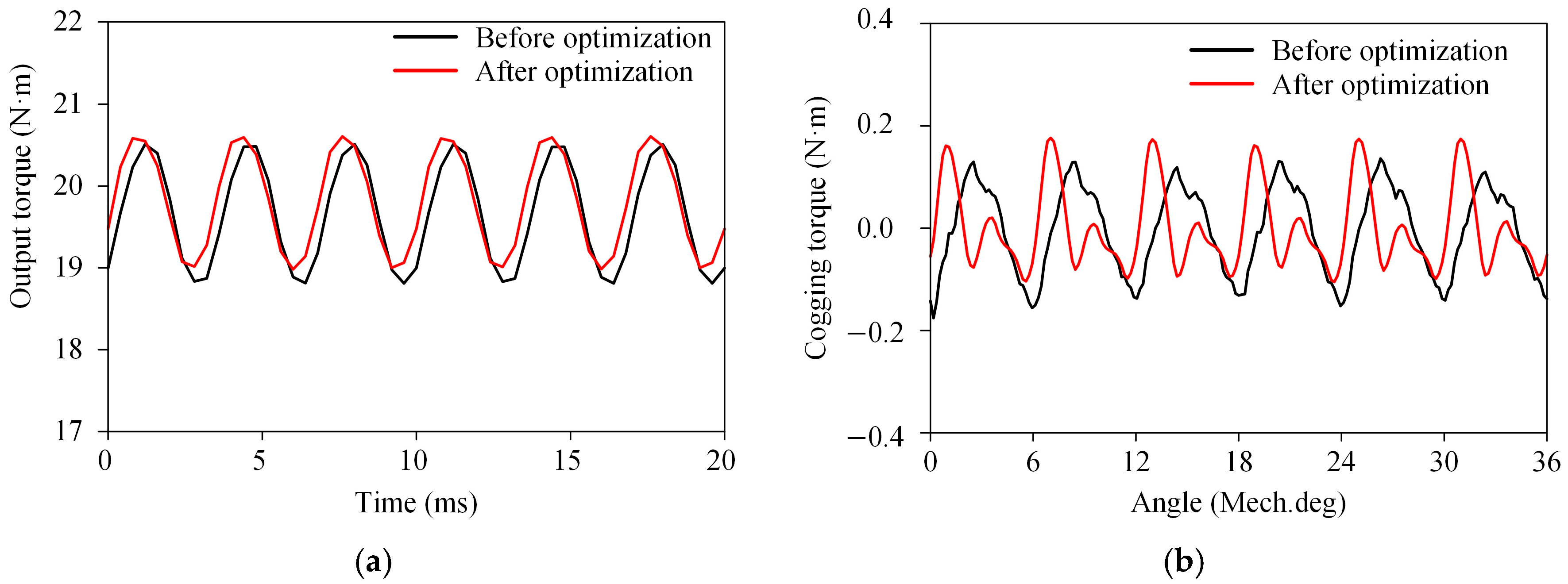 Machines 13 00827 g031 Machines 13 00827 g031