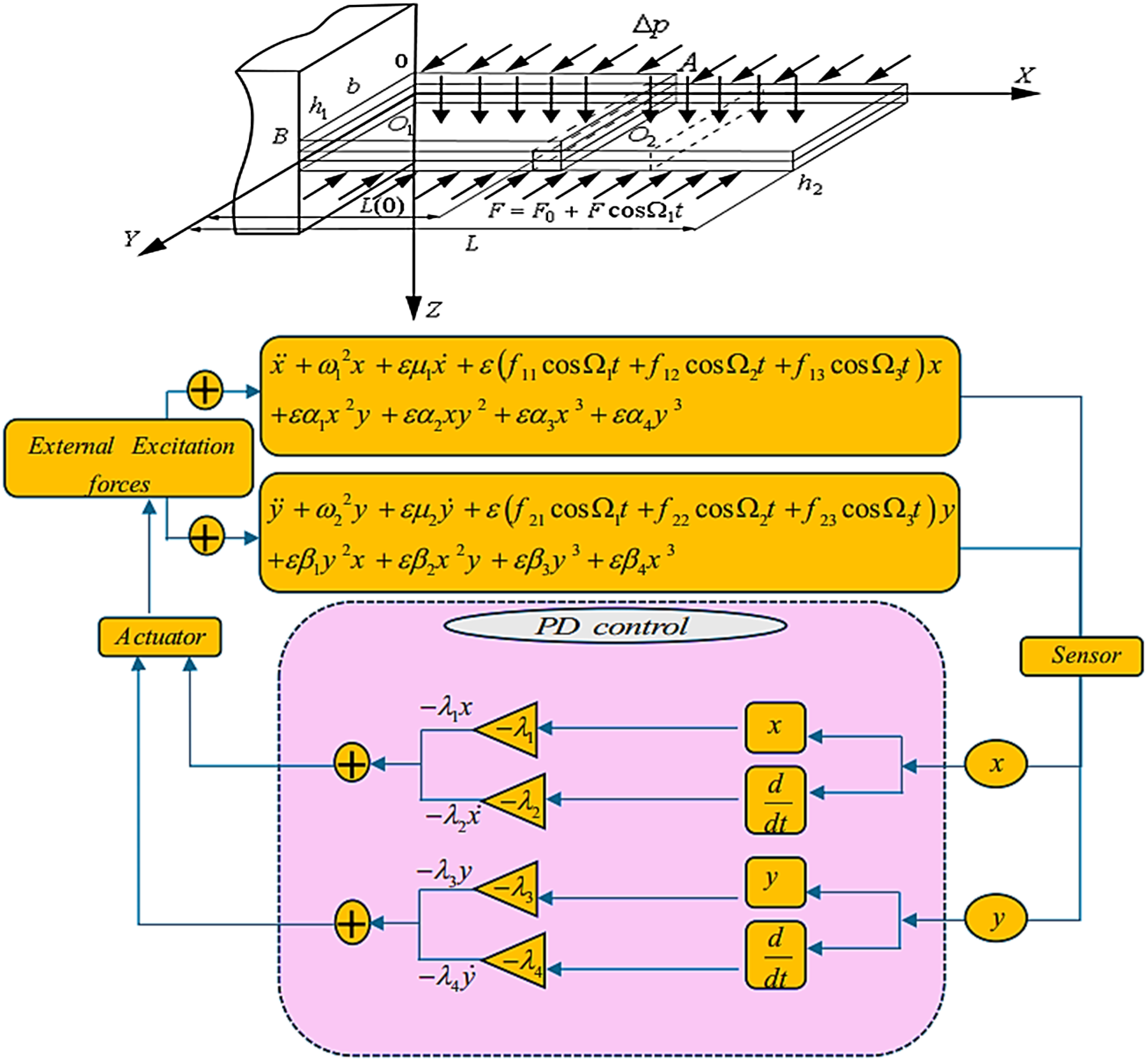 Machines 13 00828 g001