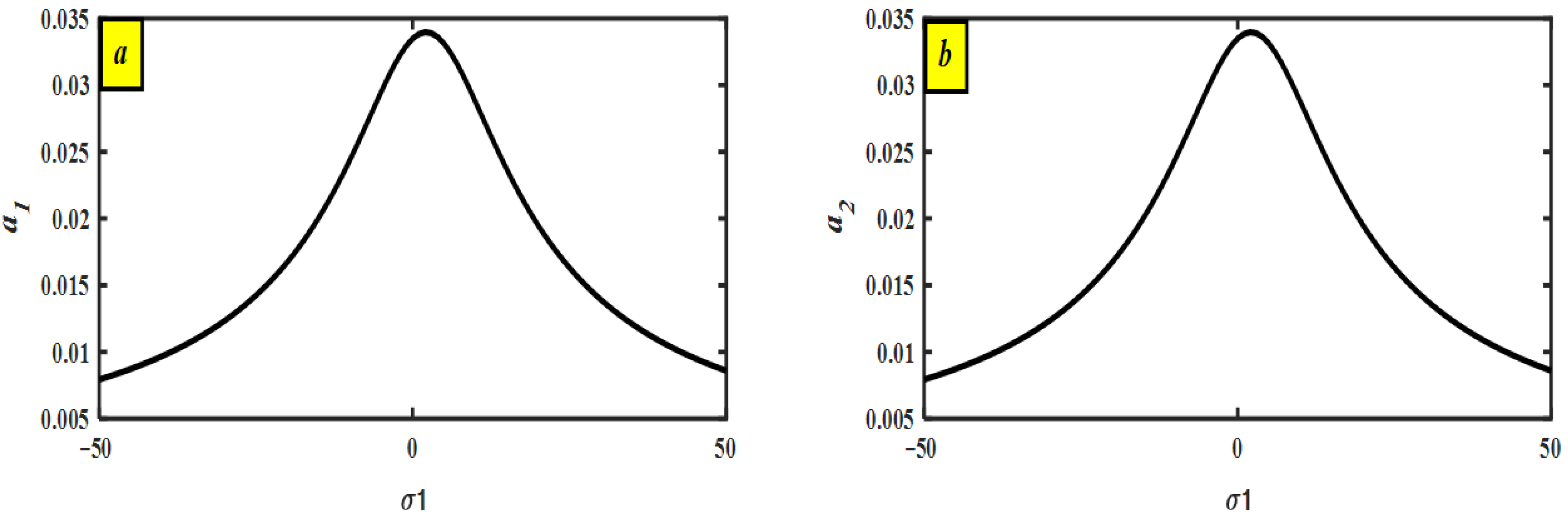 Machines 13 00828 g003