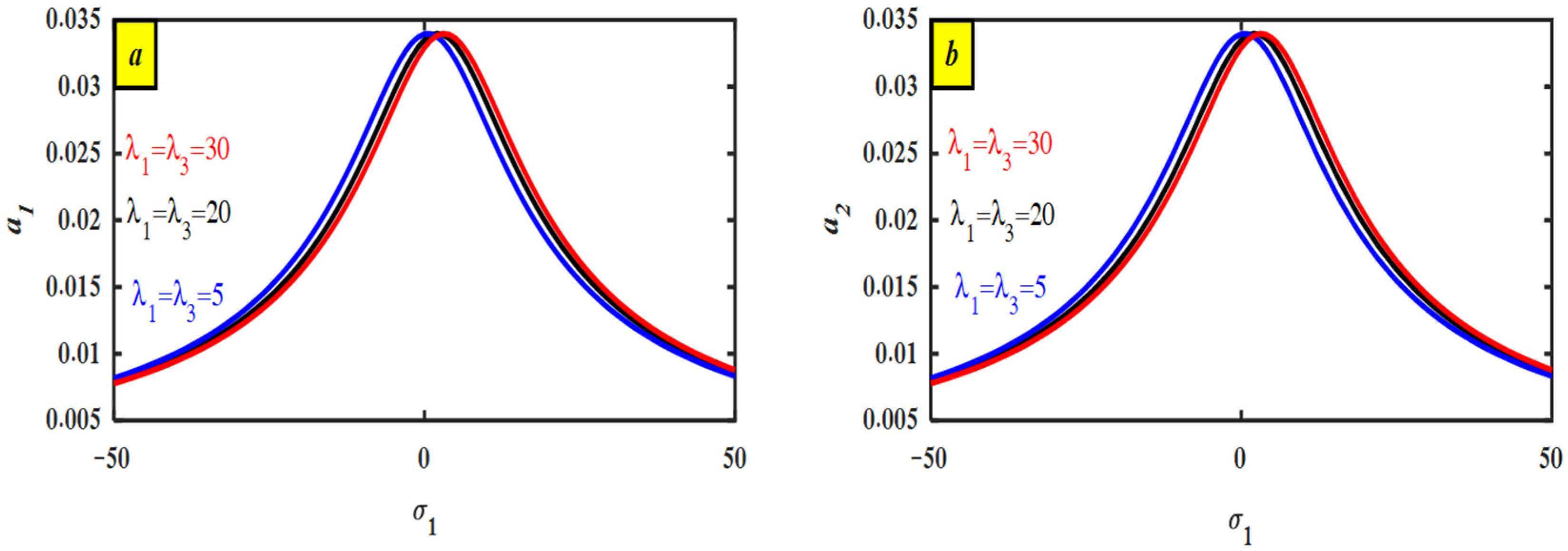 Machines 13 00828 g005