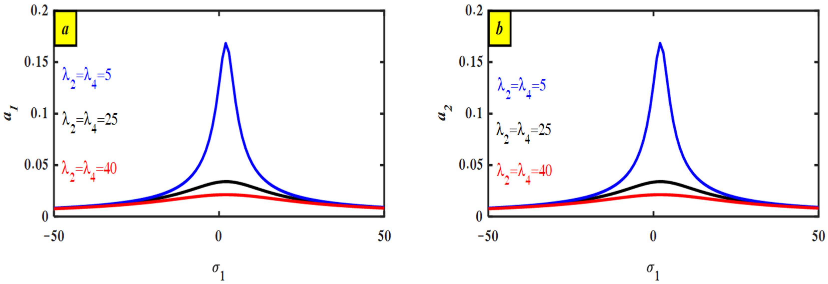 Machines 13 00828 g006