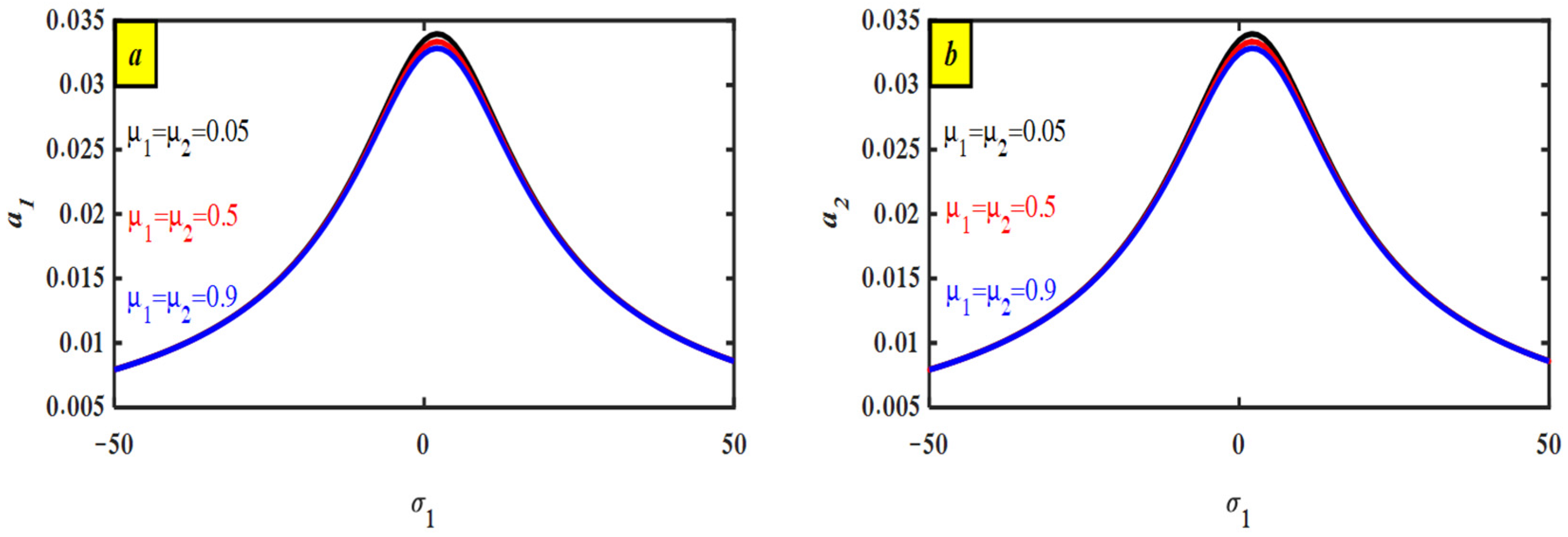 Machines 13 00828 g007