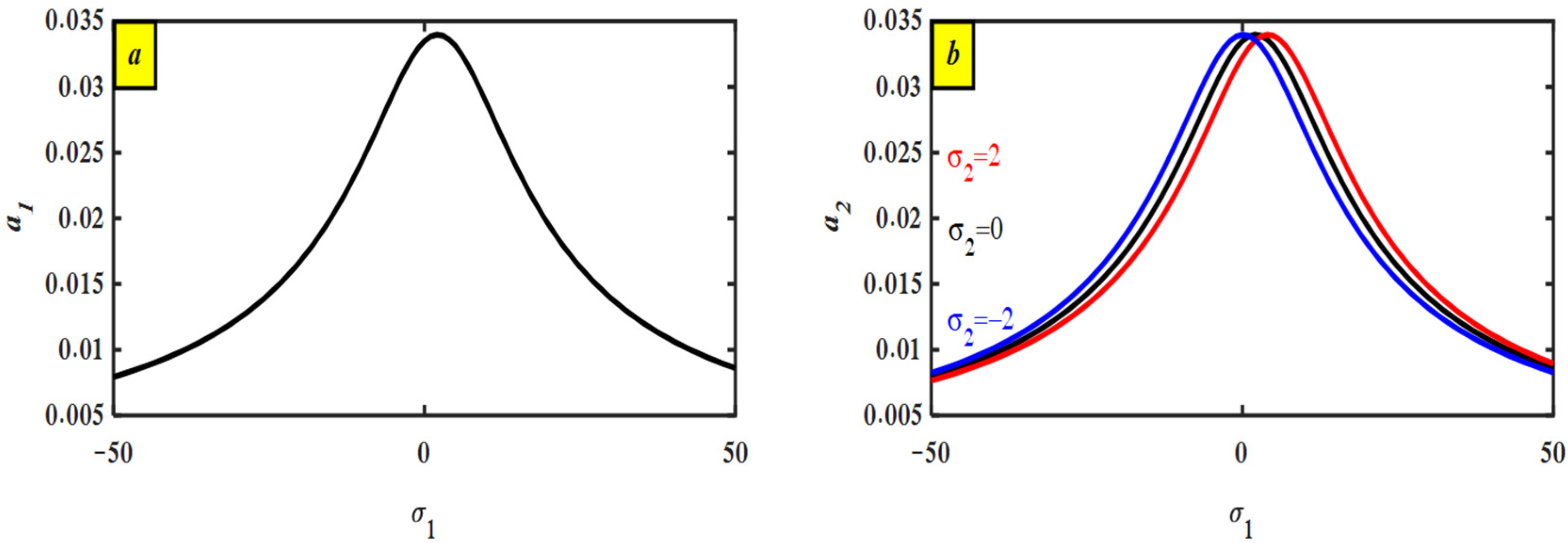 Machines 13 00828 g009