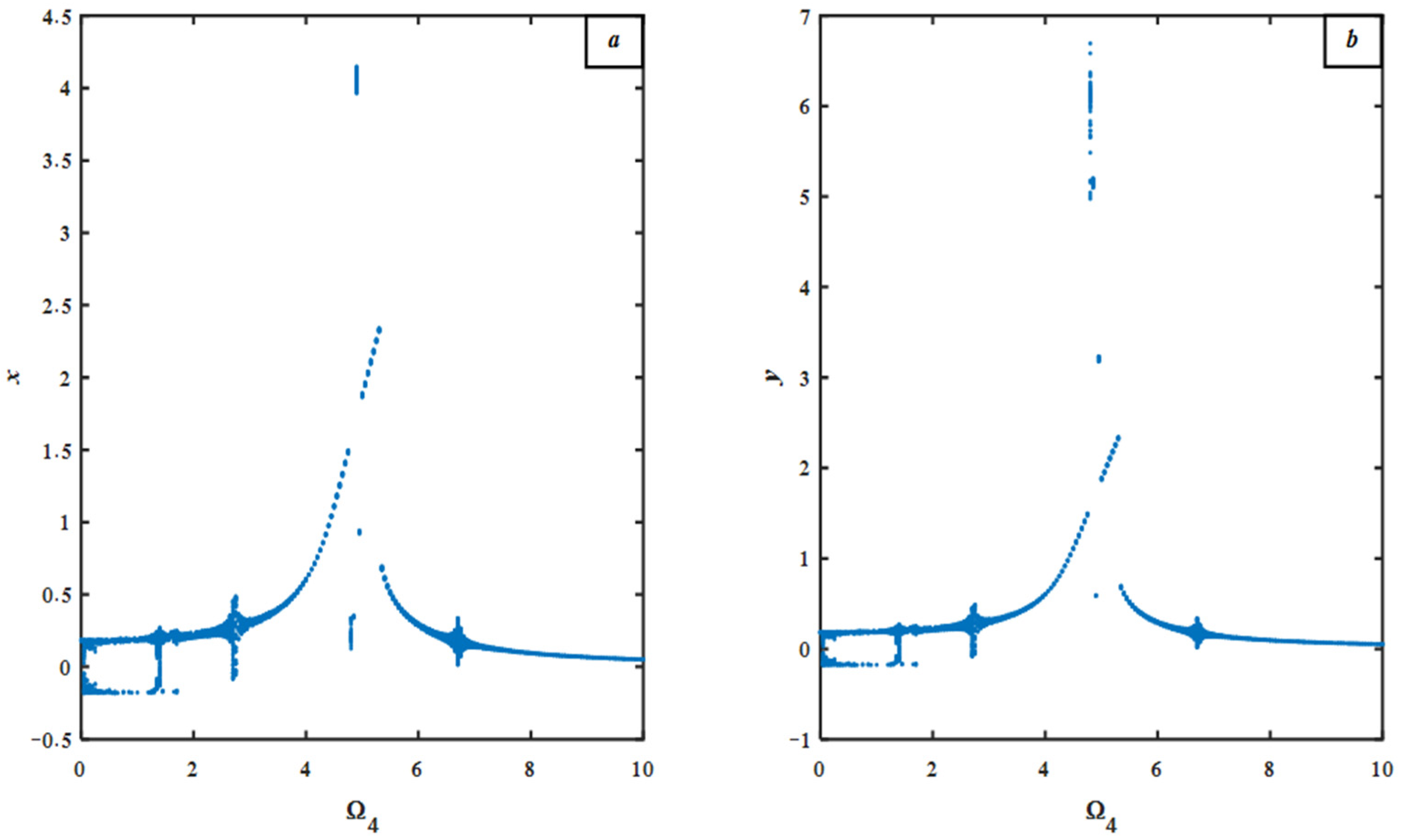 Machines 13 00828 g011