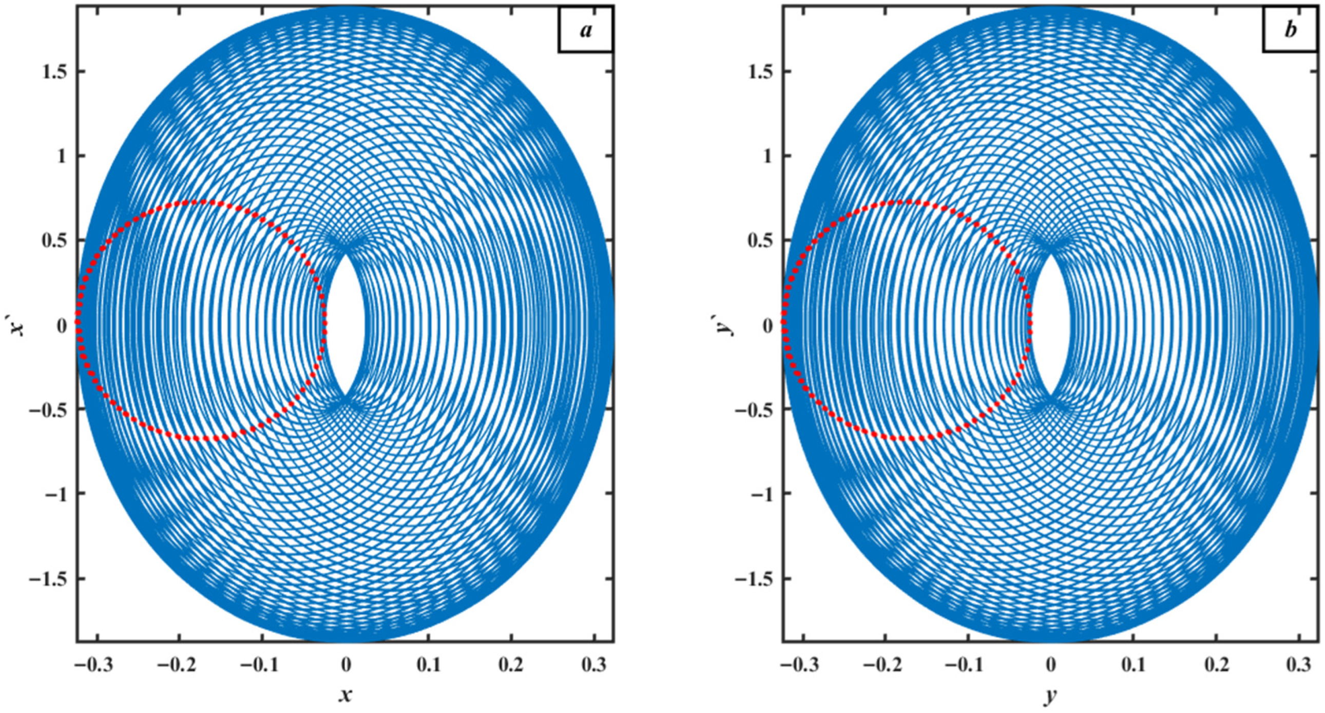 Machines 13 00828 g013