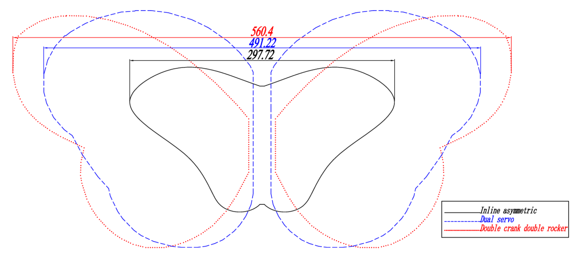 Machines 13 00829 g005 Machines 13 00829 g005