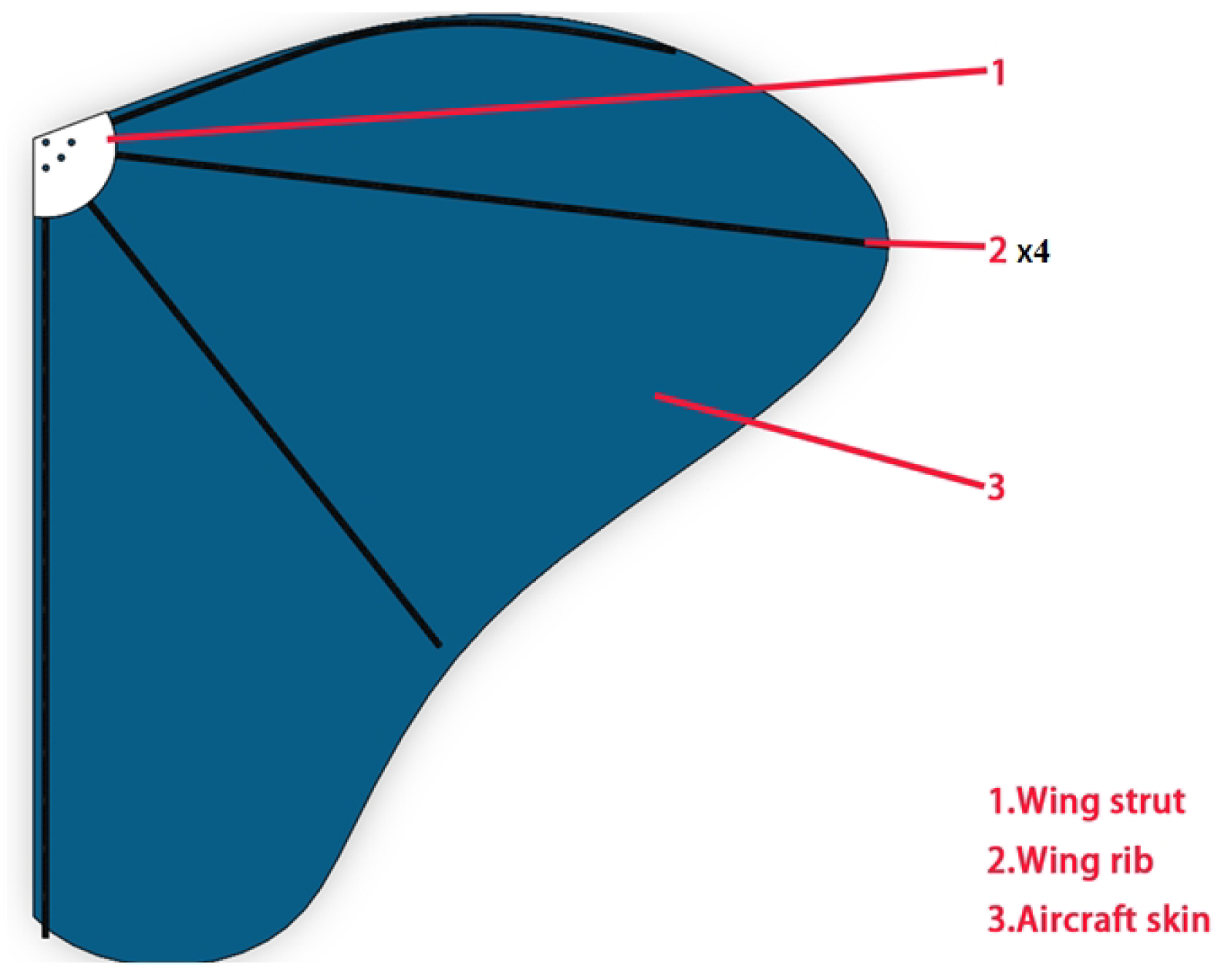 Machines 13 00829 g006 Machines 13 00829 g006