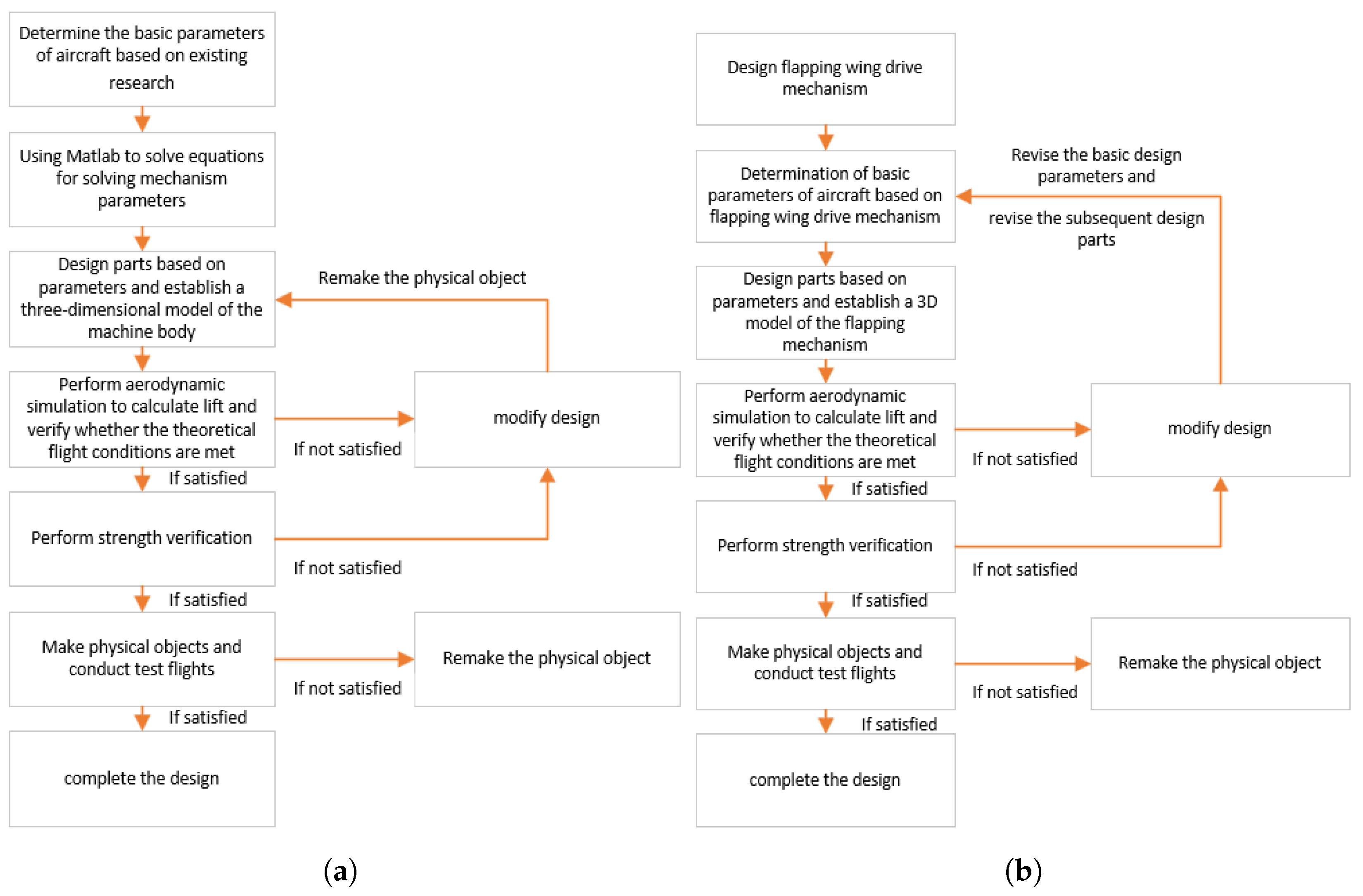 Machines 13 00829 g007 Machines 13 00829 g007