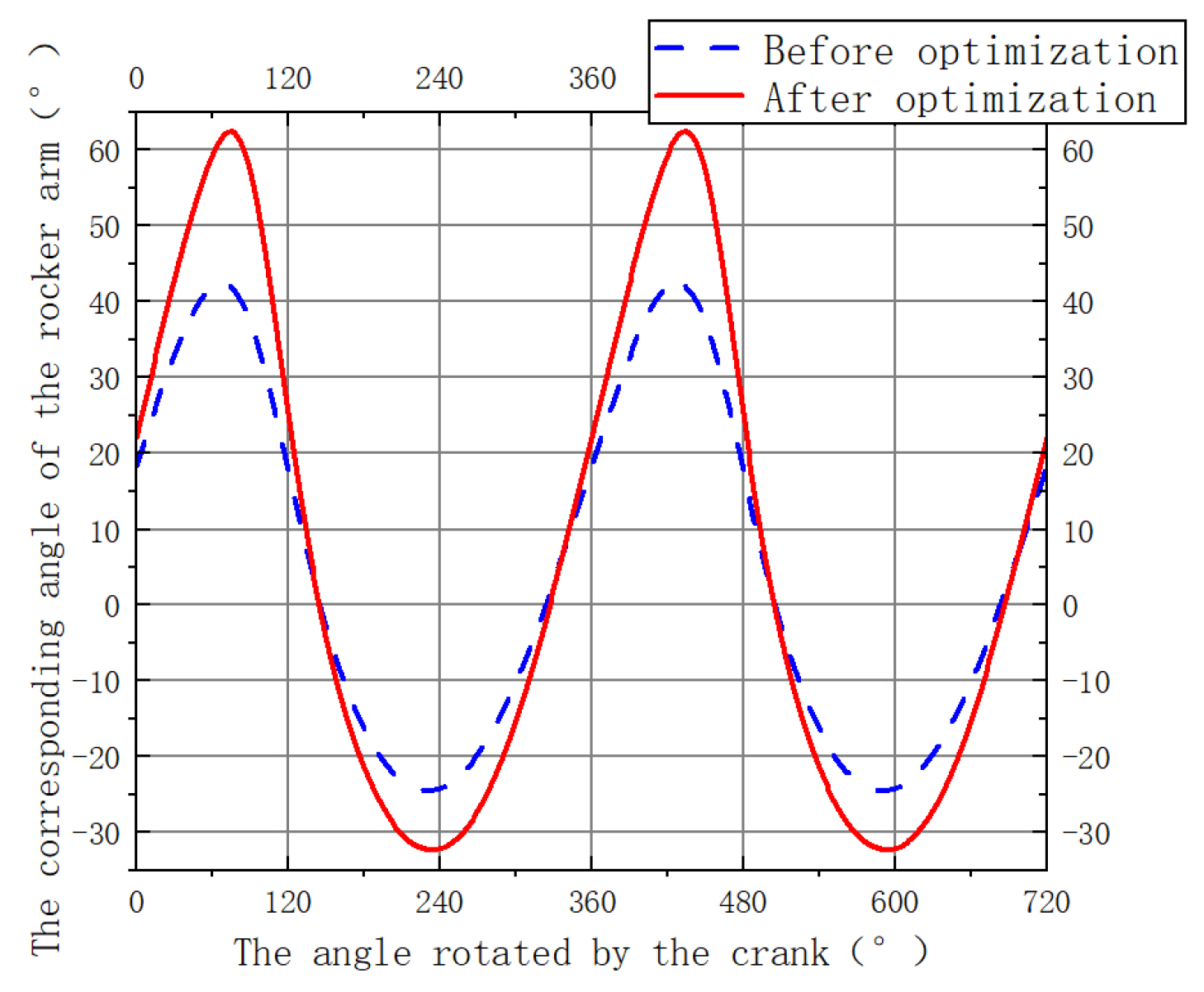 Machines 13 00829 g012 Machines 13 00829 g012