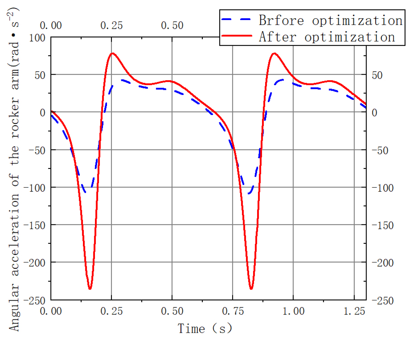 Machines 13 00829 g015 Machines 13 00829 g015