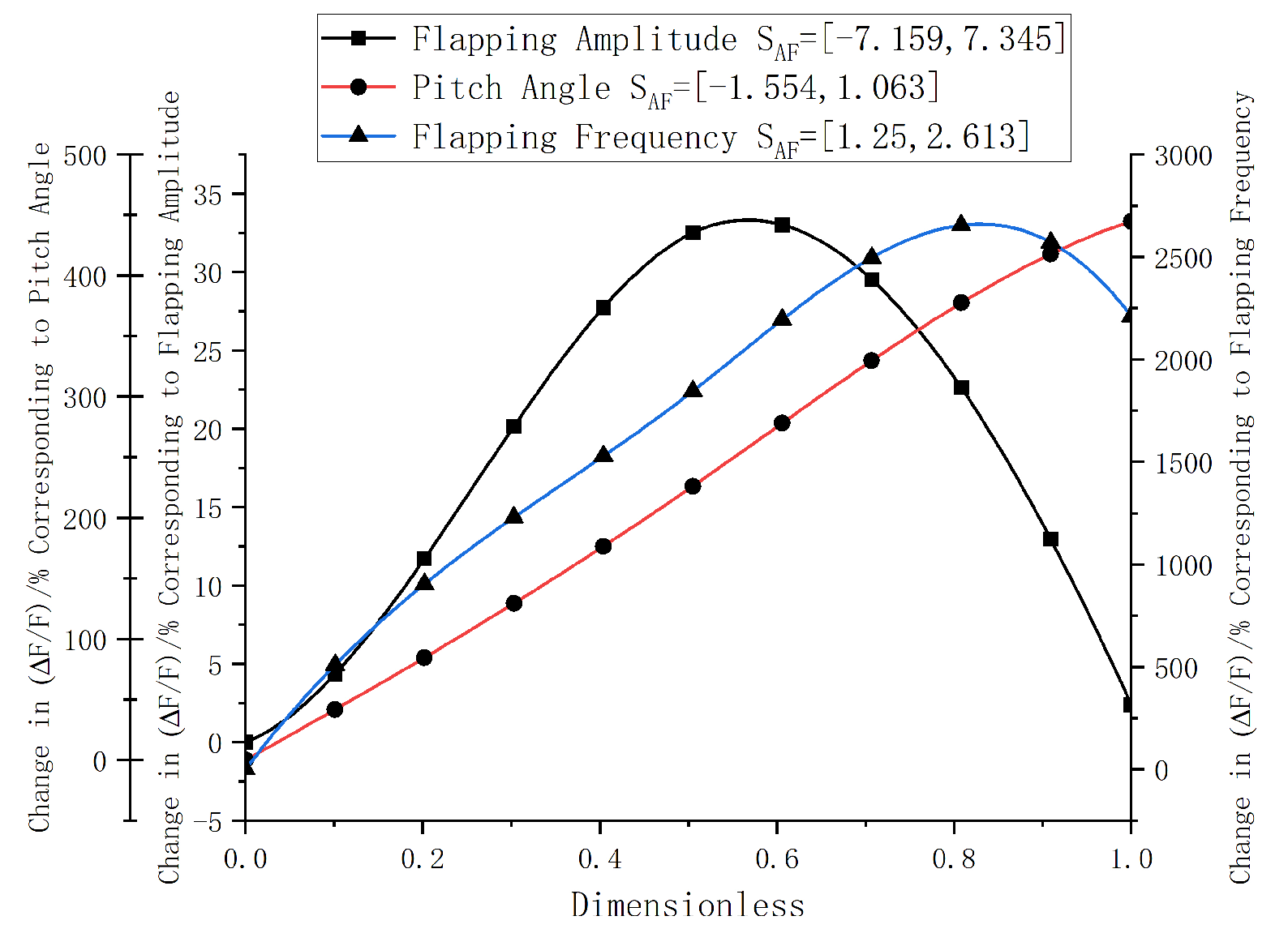 Machines 13 00829 g022 Machines 13 00829 g022