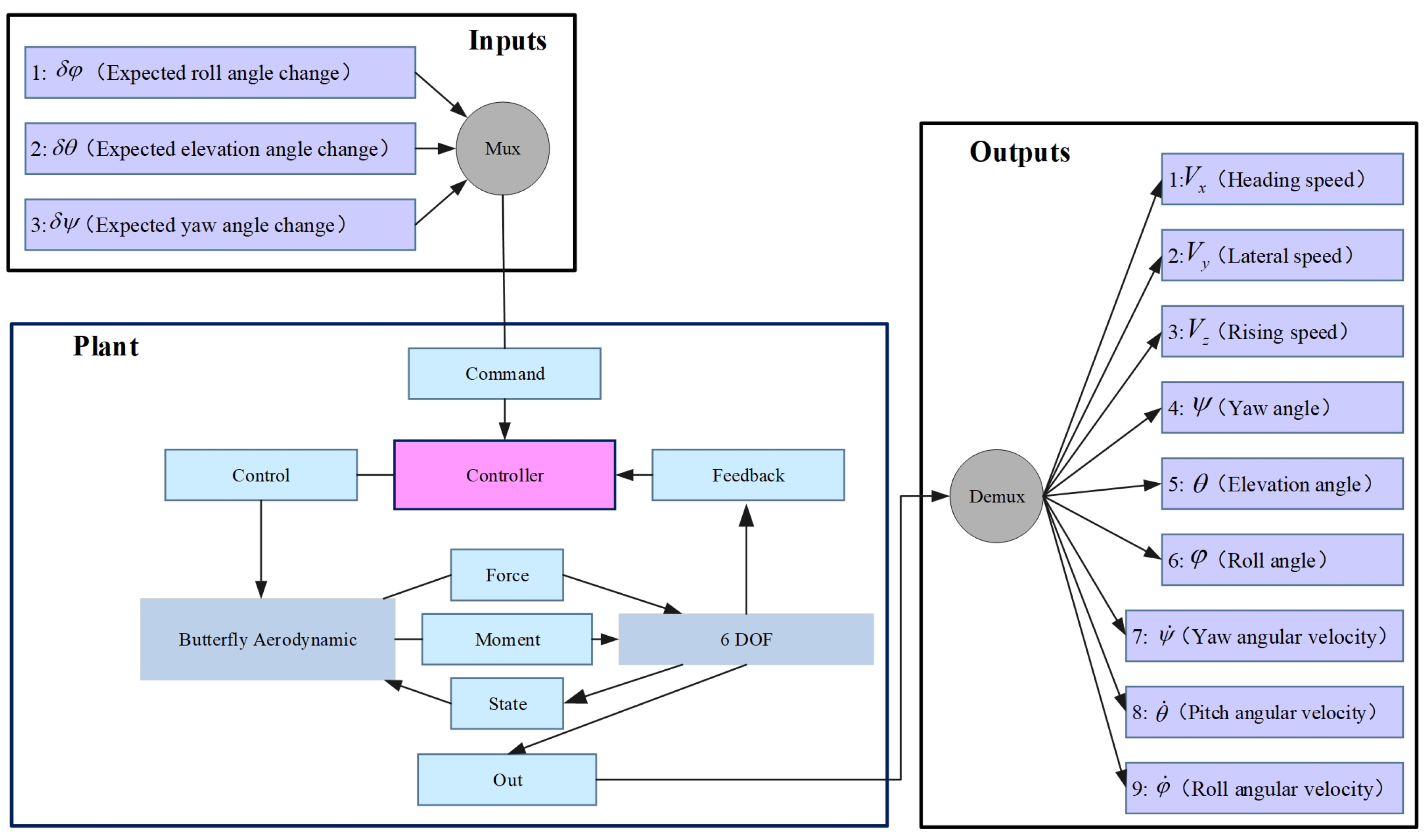 Machines 13 00829 g026 Machines 13 00829 g026