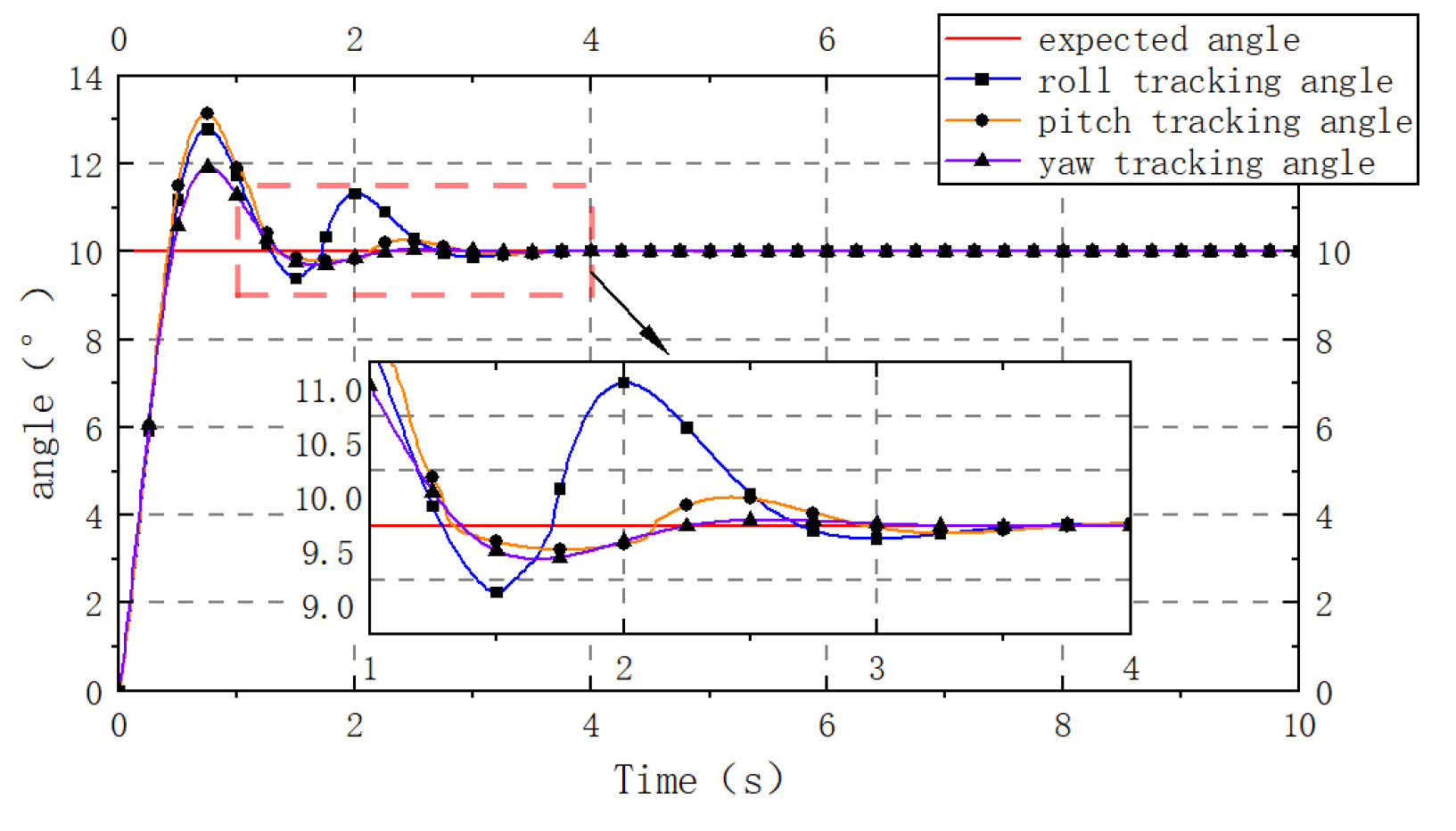 Machines 13 00829 g027 Machines 13 00829 g027