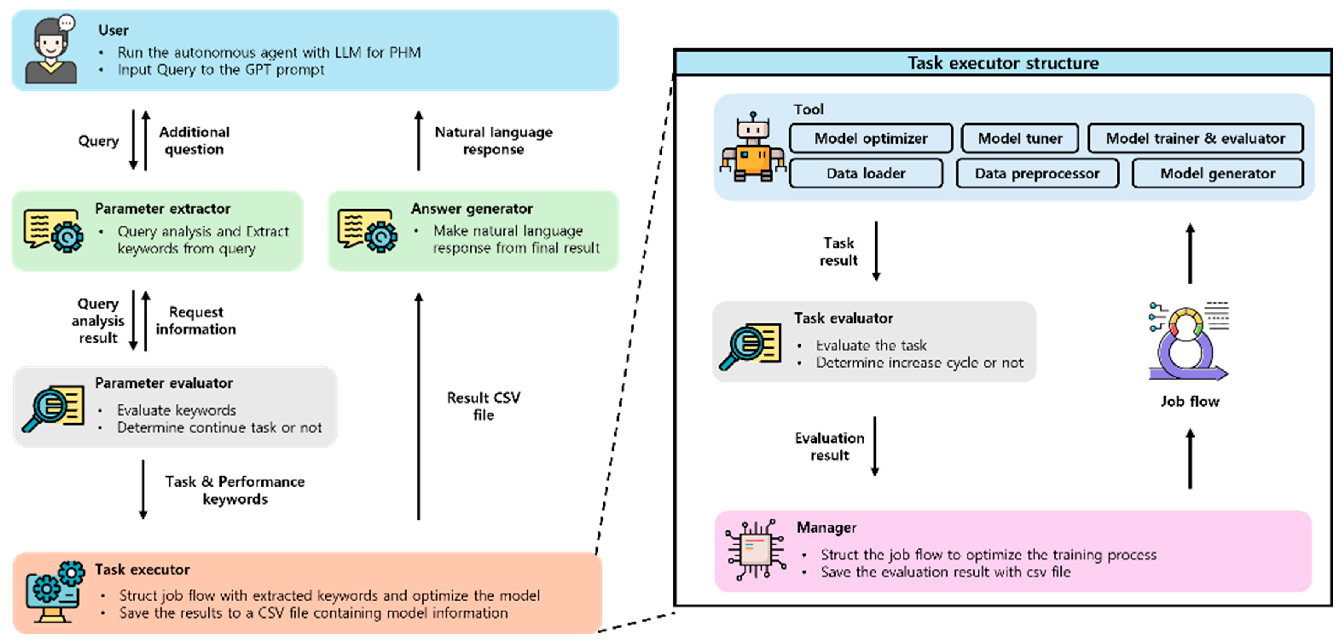 Machines 13 00831 g001