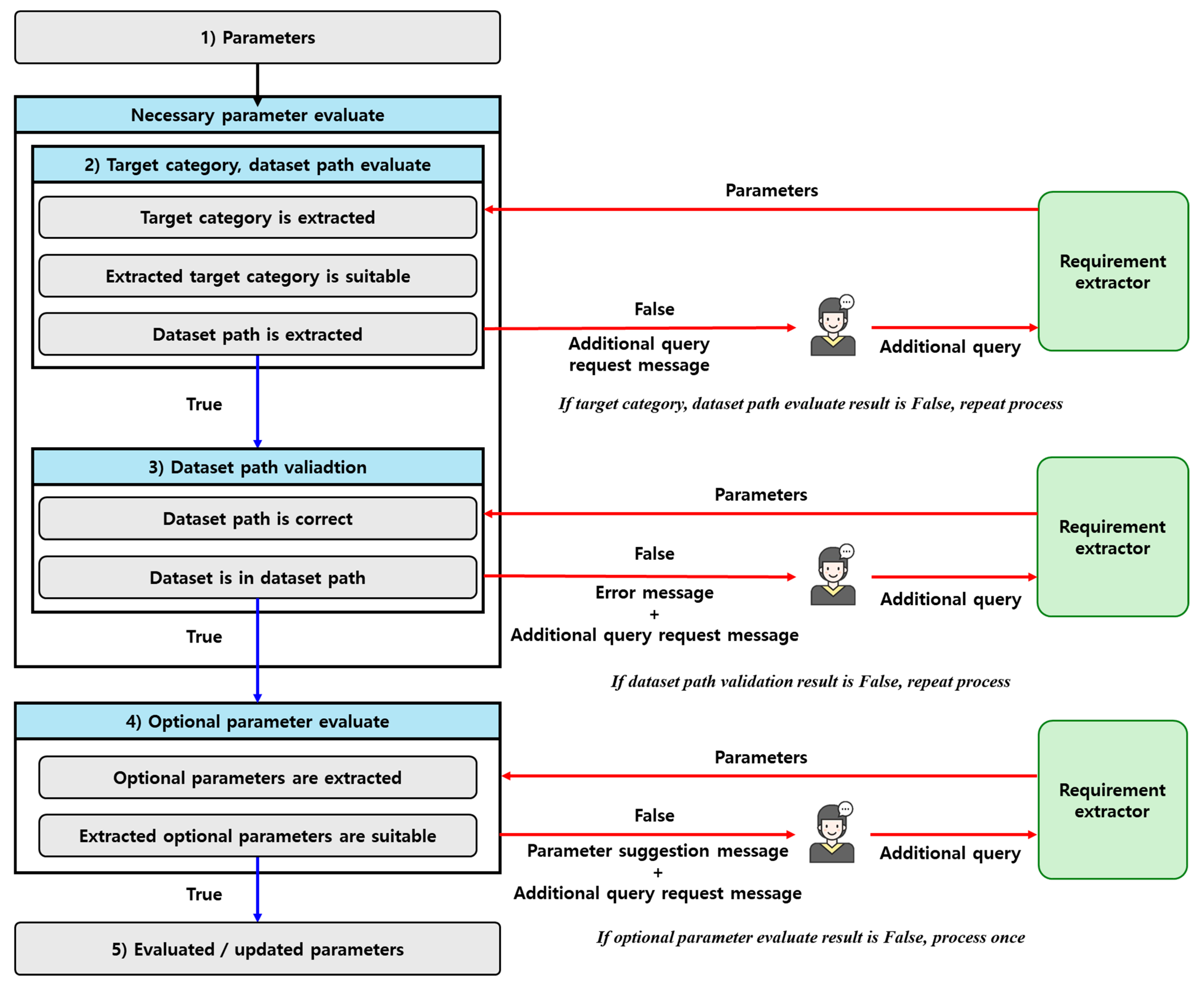Machines 13 00831 g004
