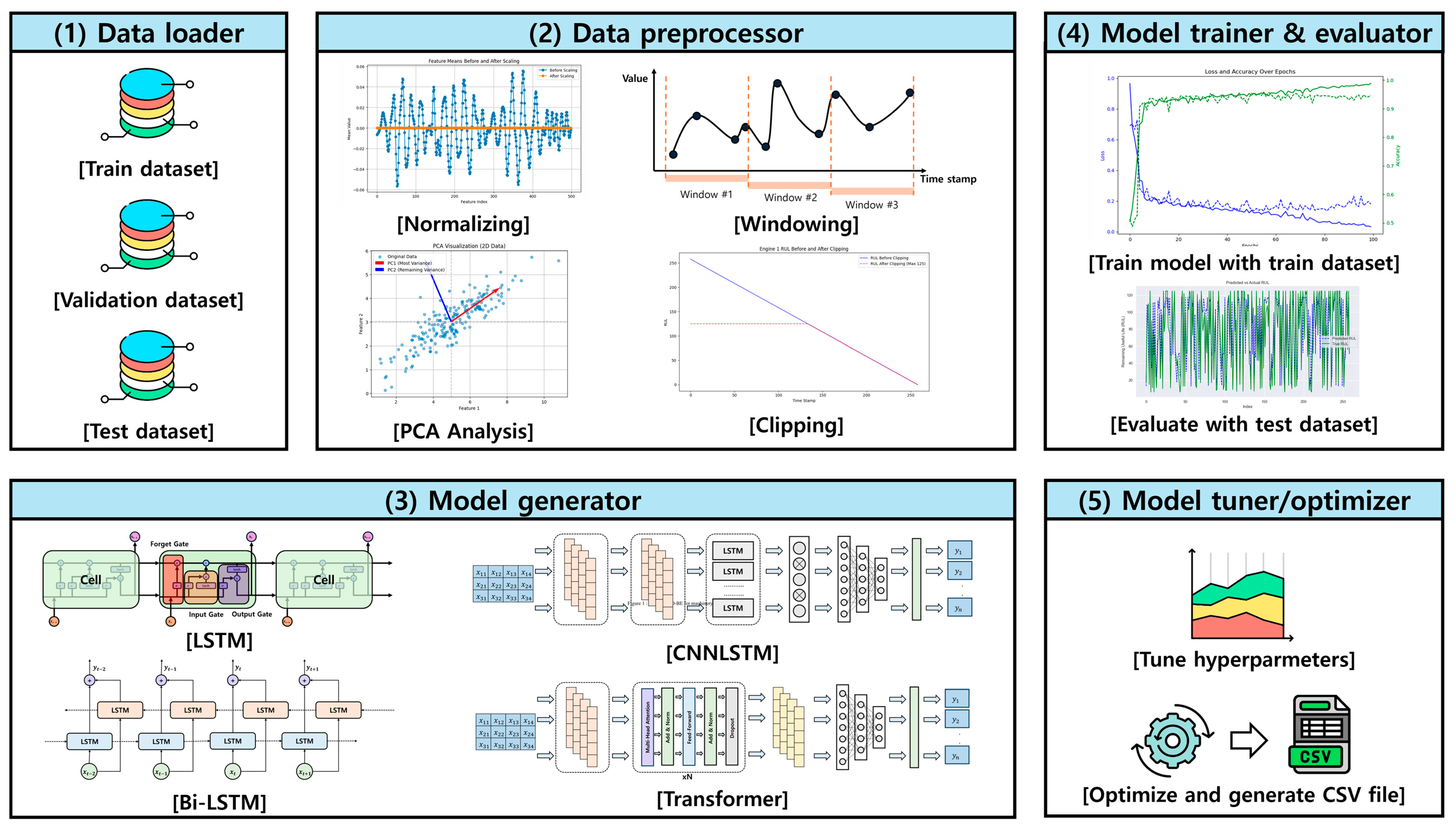 Machines 13 00831 g005