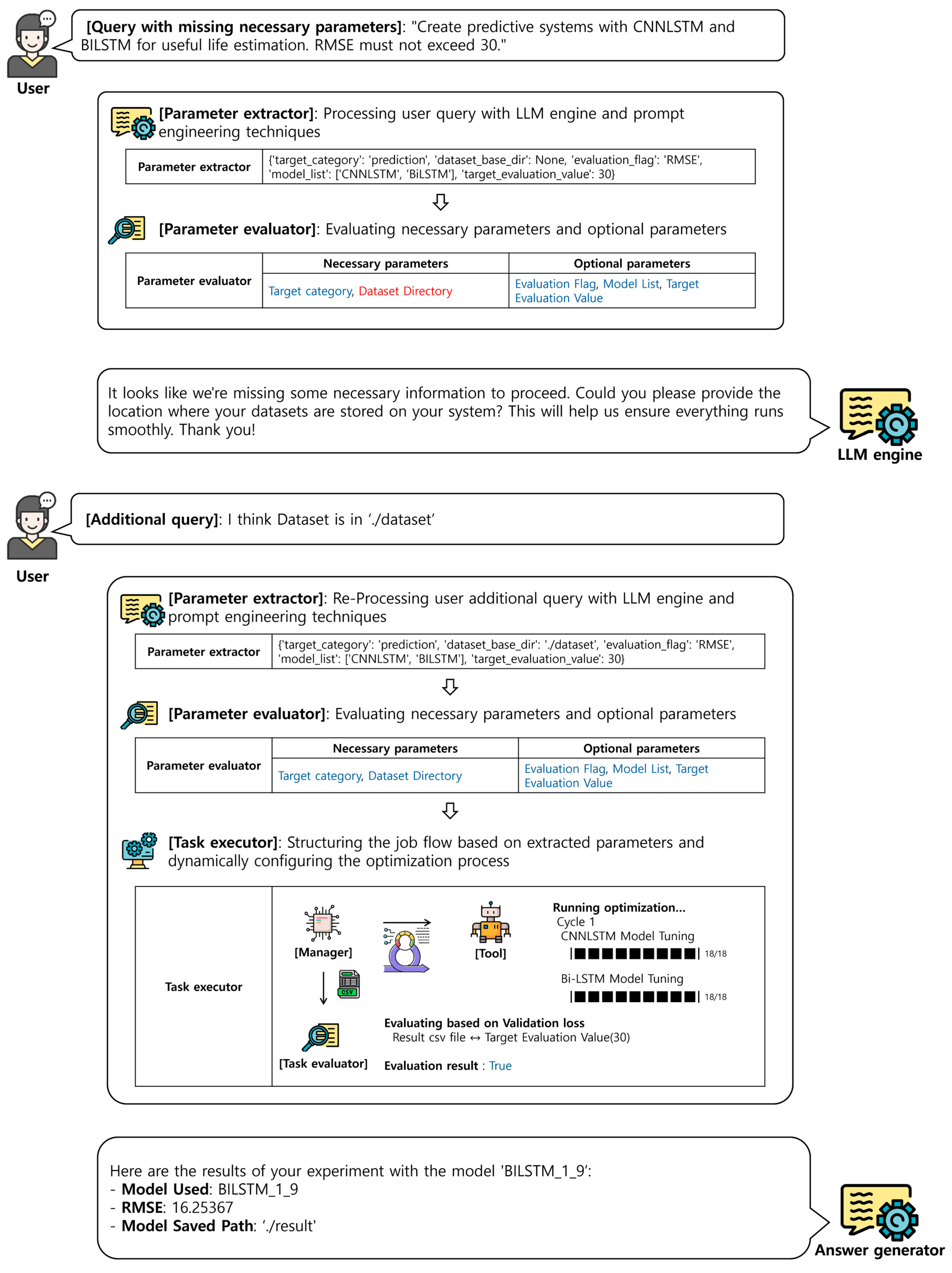 Machines 13 00831 g006