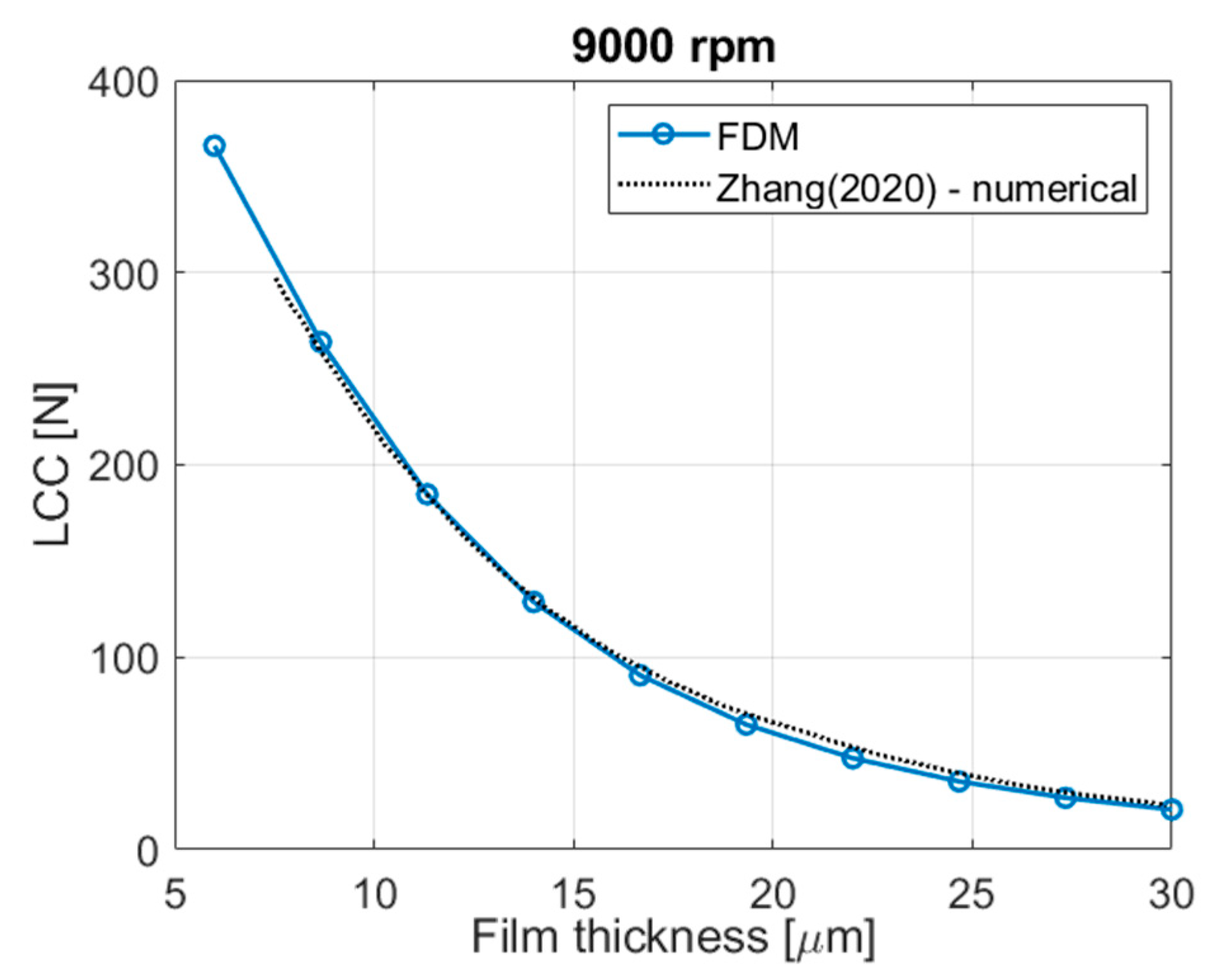Machines 13 00832 g003