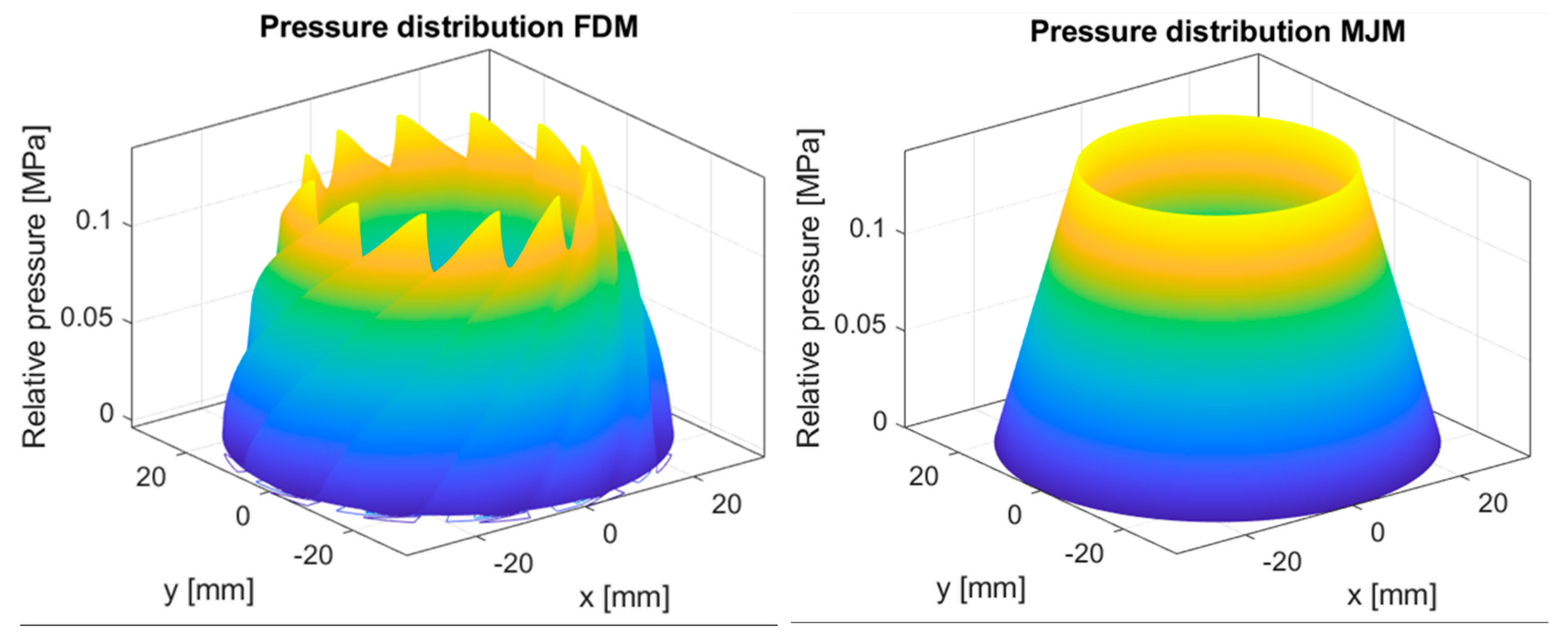 Machines 13 00832 g006