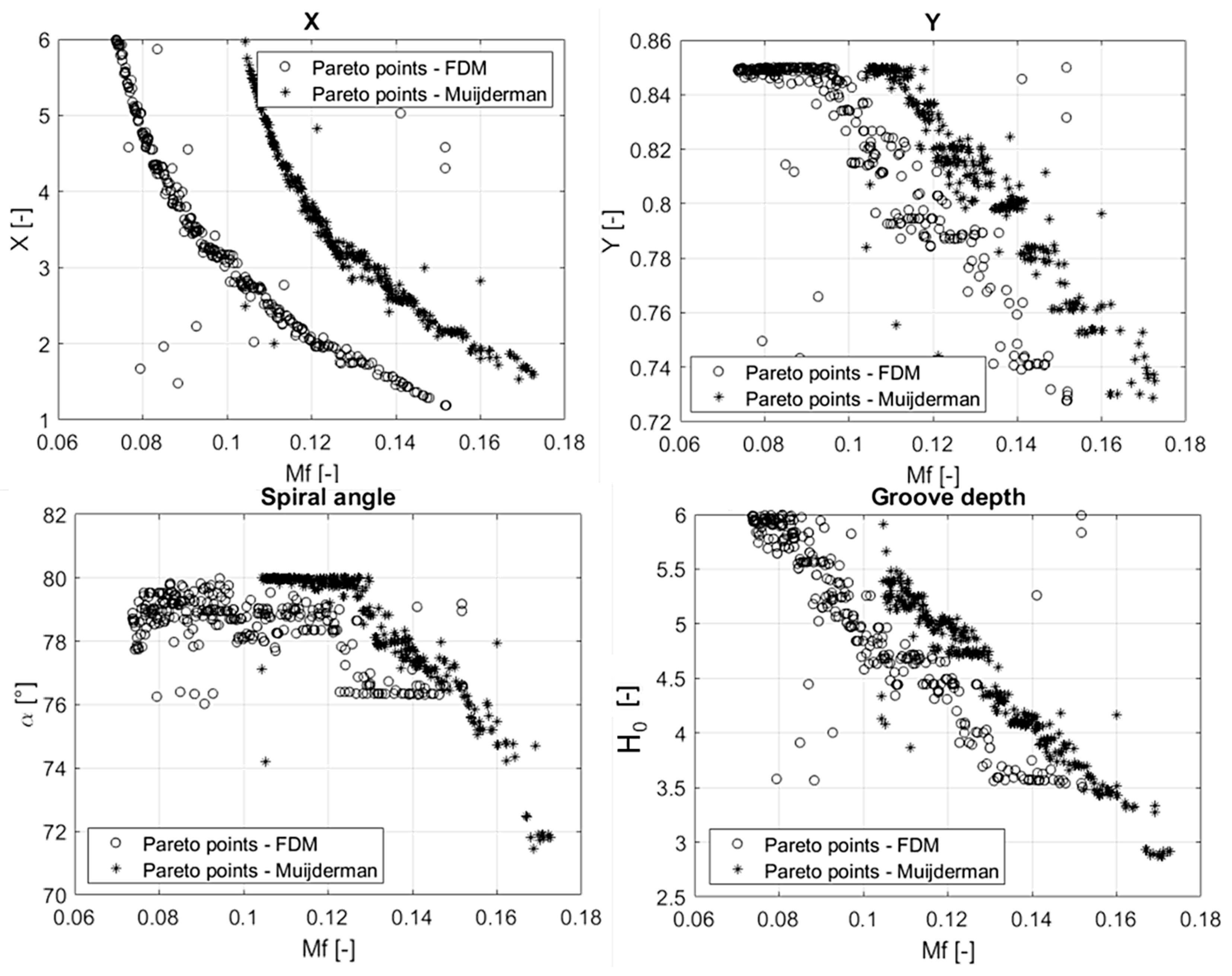 Machines 13 00832 g008