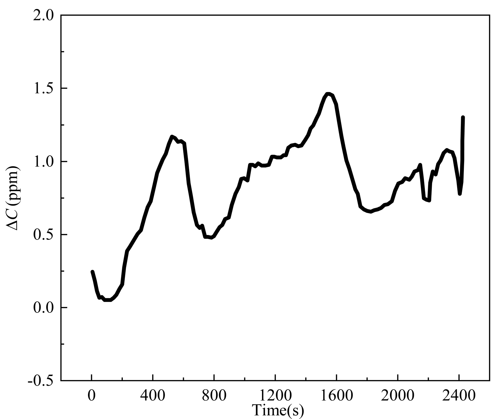 Machines 13 00834 g006 Machines 13 00834 g006