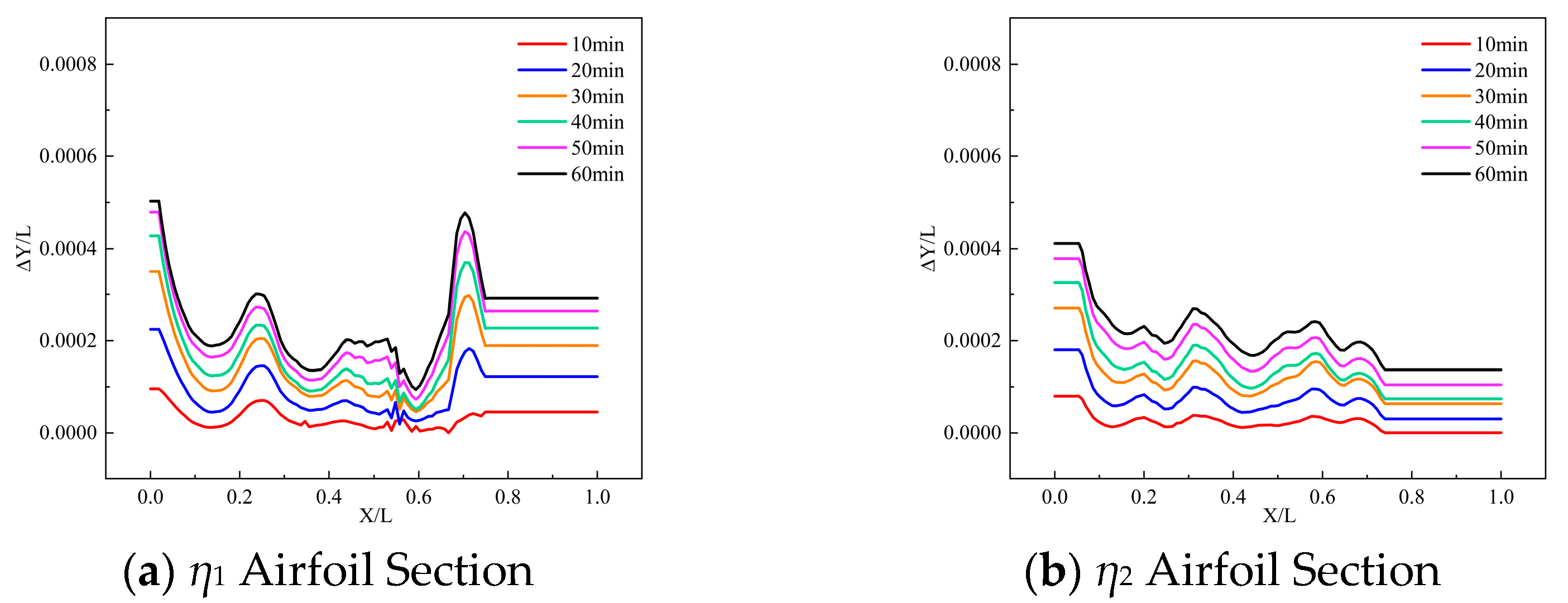 Machines 13 00834 g007 Machines 13 00834 g007