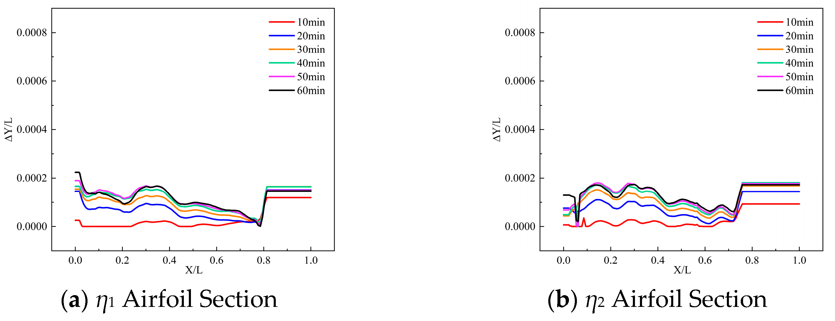 Machines 13 00834 g010 Machines 13 00834 g010
