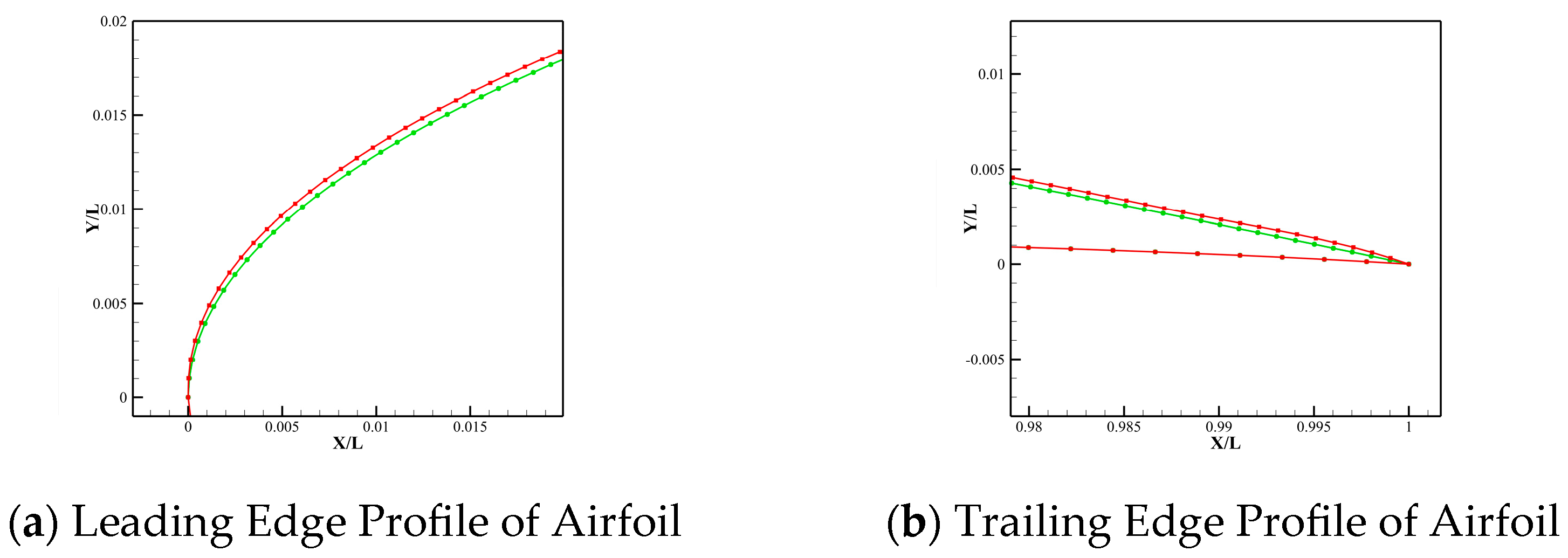Machines 13 00834 g012 Machines 13 00834 g012