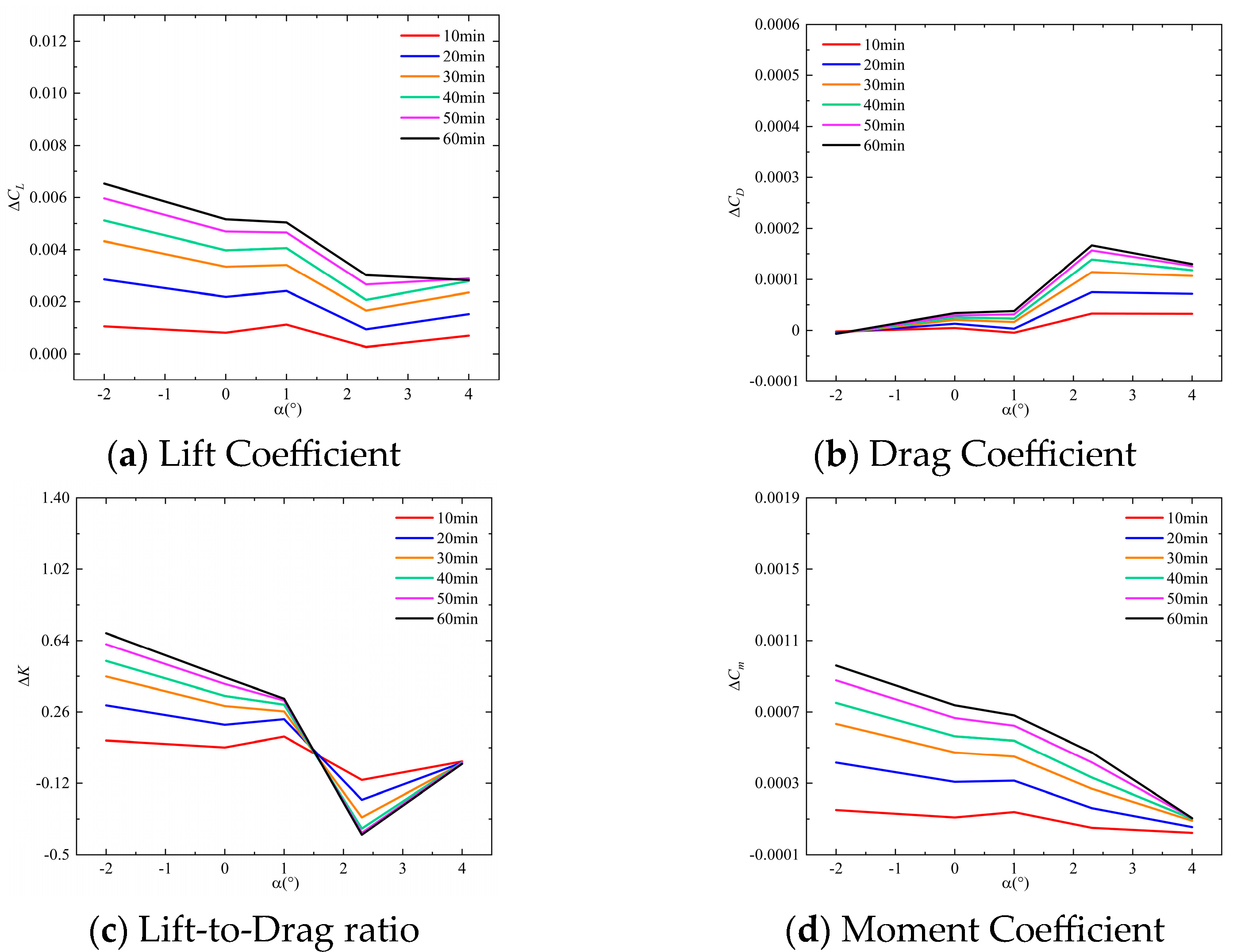 Machines 13 00834 g014 Machines 13 00834 g014