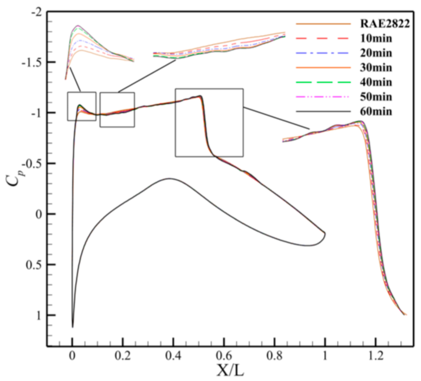 Machines 13 00834 g015 Machines 13 00834 g015