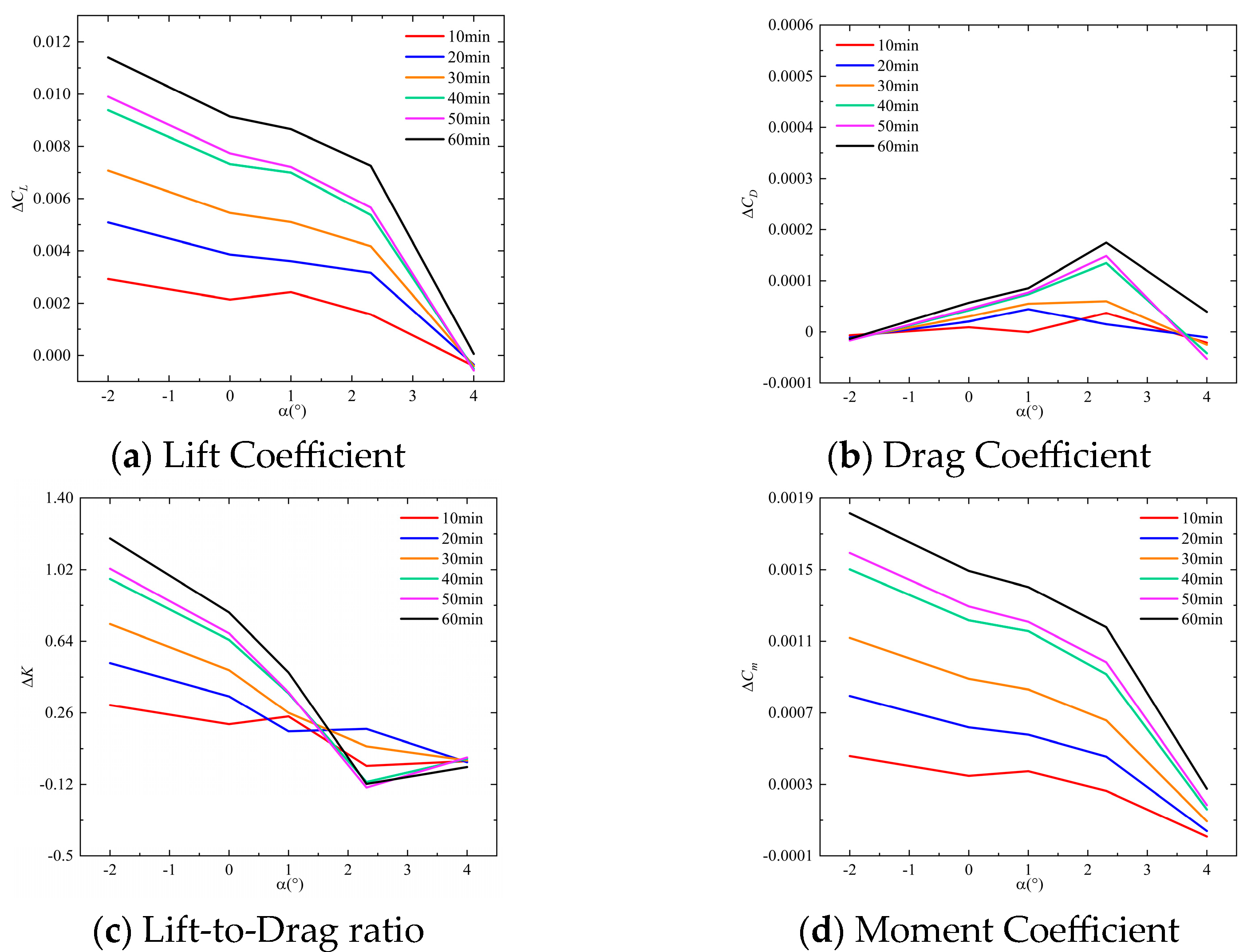 Machines 13 00834 g018 Machines 13 00834 g018