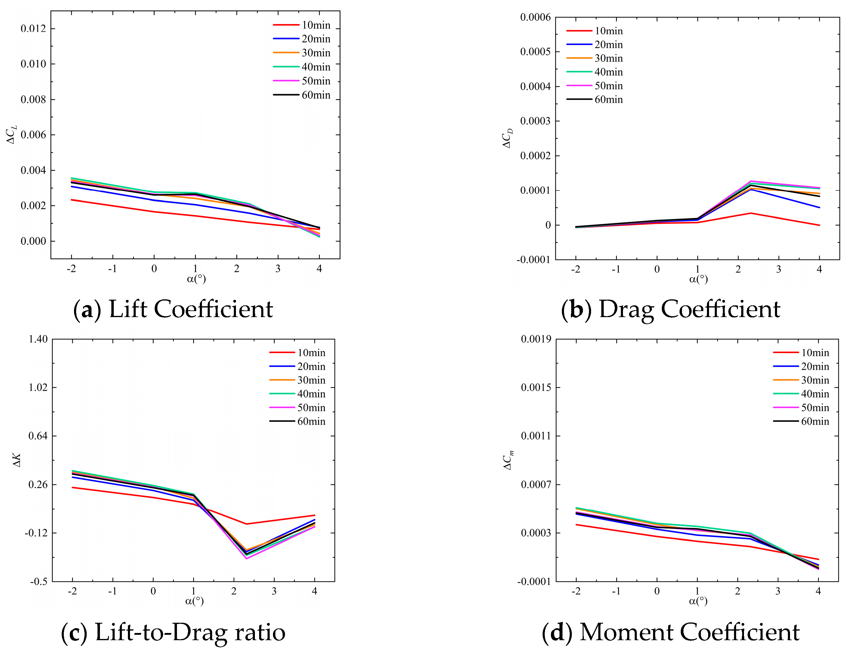 Machines 13 00834 g025 Machines 13 00834 g025