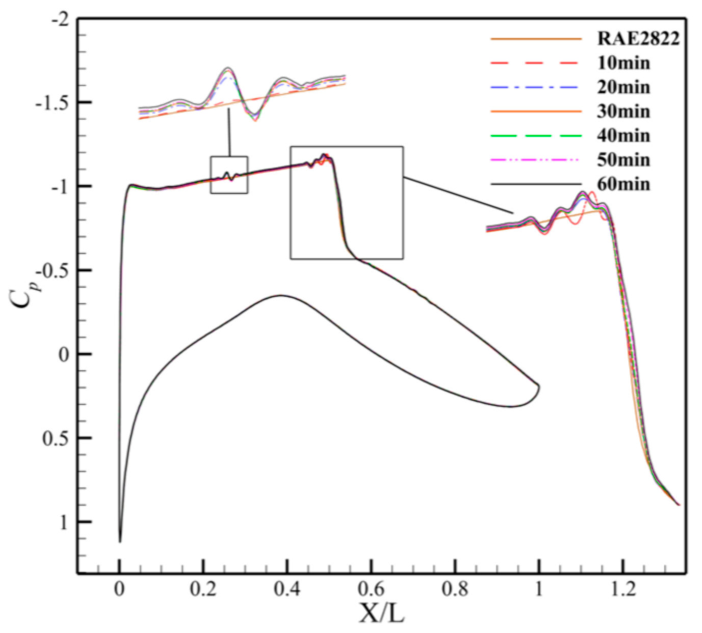 Machines 13 00834 g026 Machines 13 00834 g026
