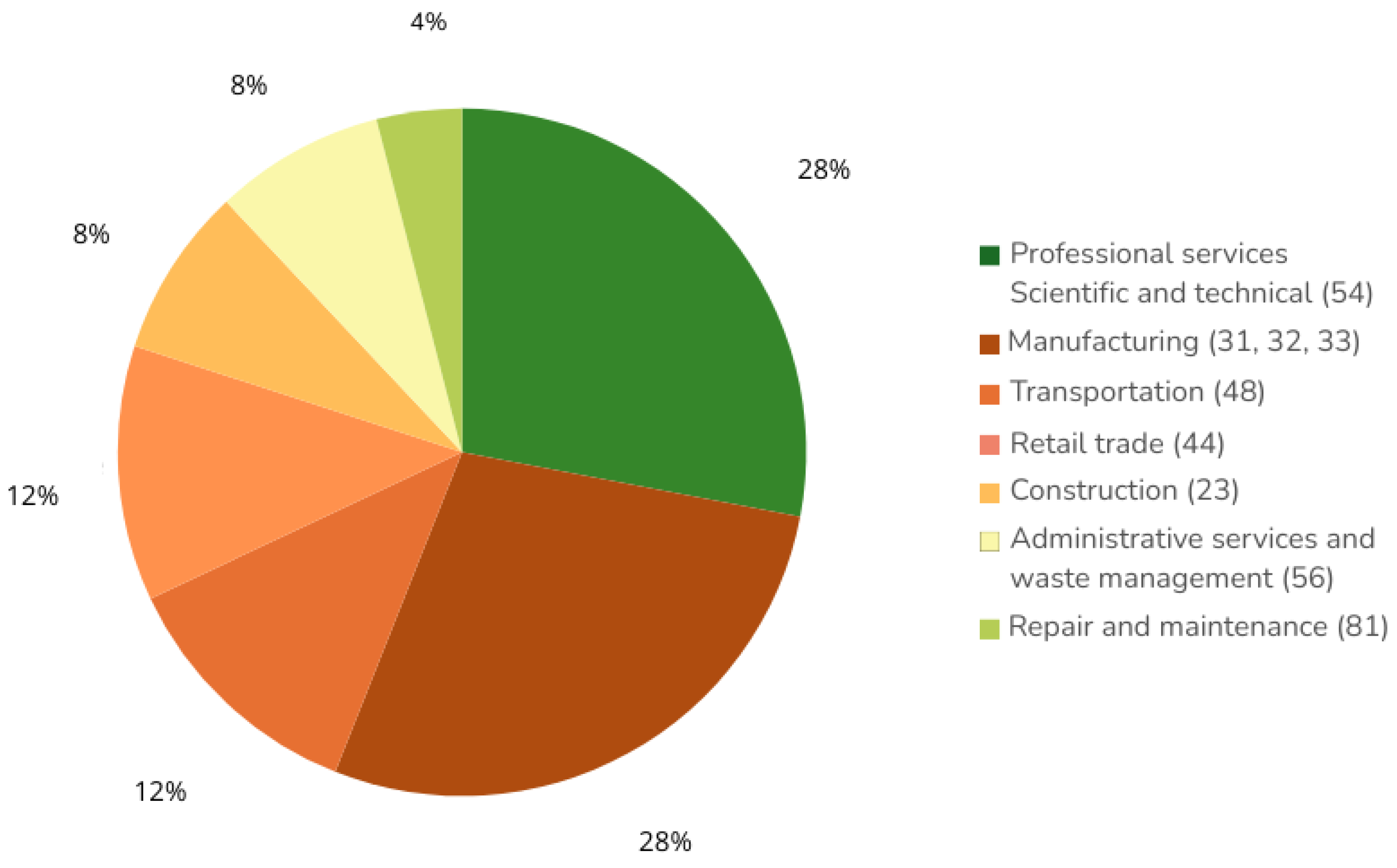 Machines 13 00835 g003