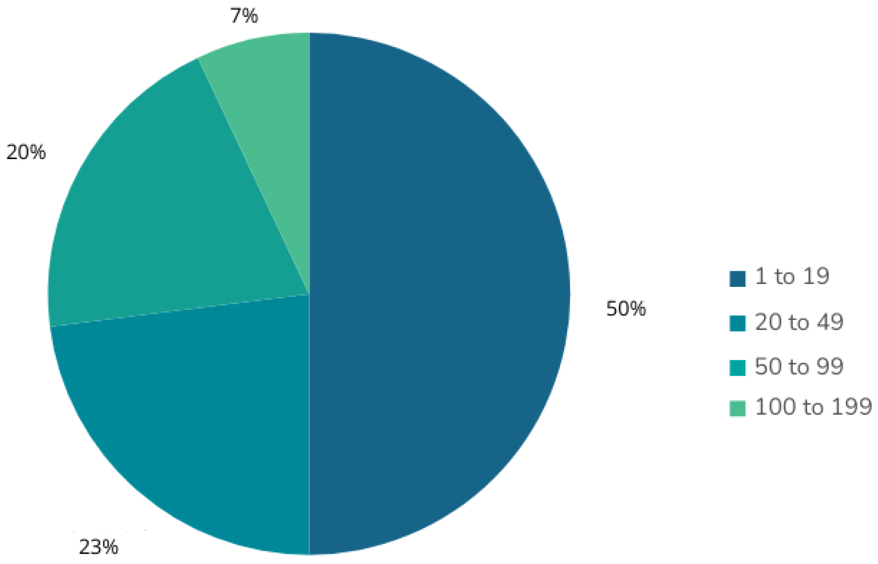Machines 13 00835 g004